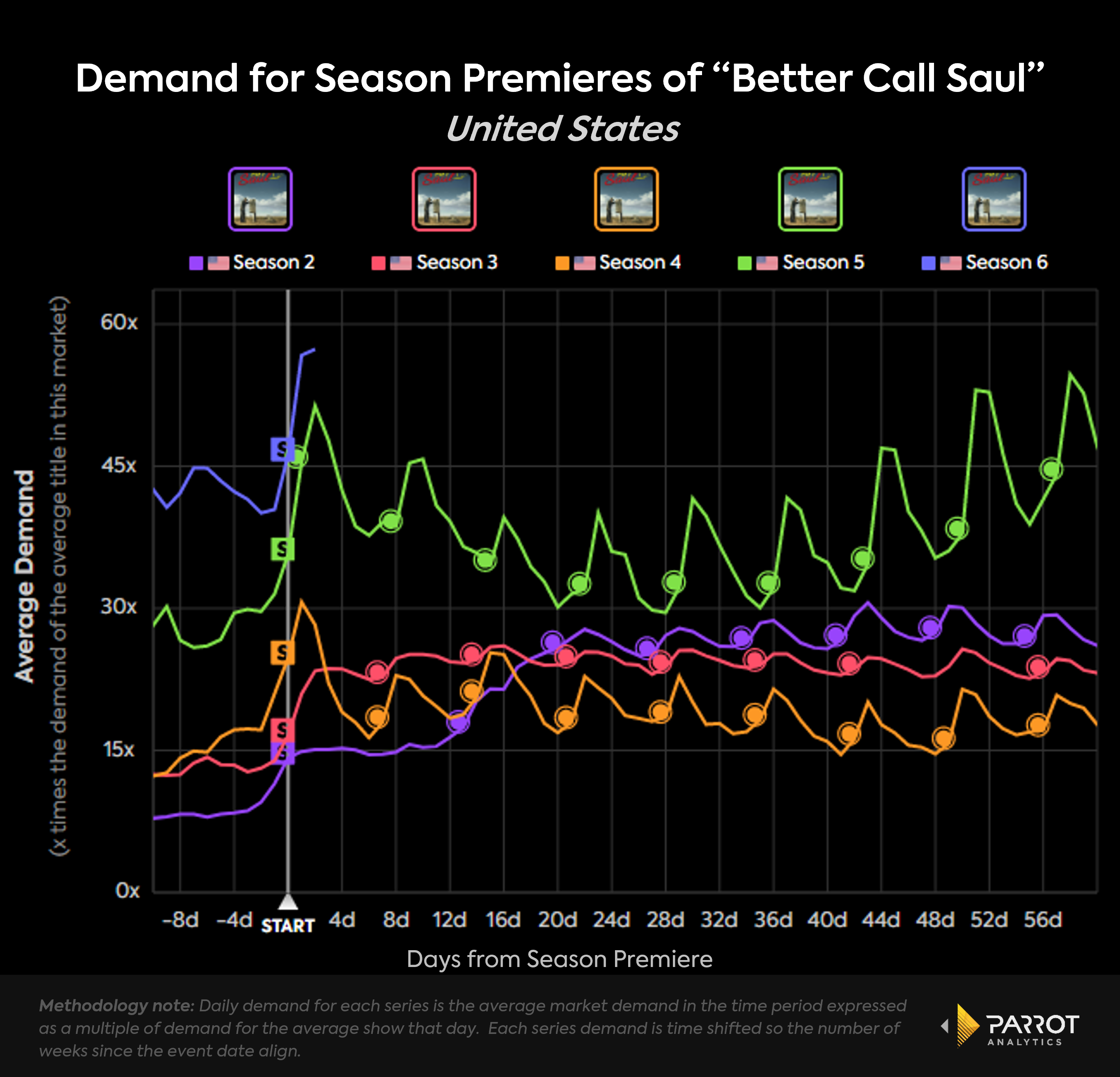 Breaking Bad Timeline: When The Shows & Movie All Take Place