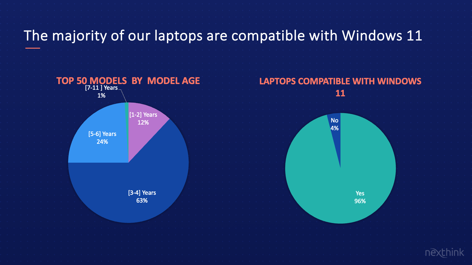 5 Hardware Myths preventing a Sustainable and Cost-Effective 