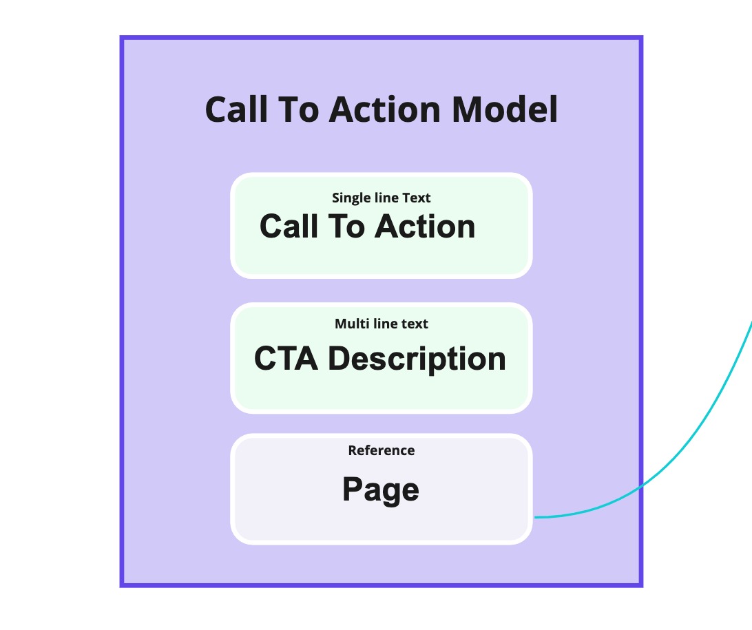 CTA content model example.jpg