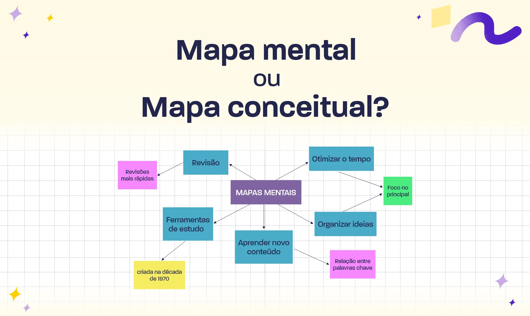 Mapa Conceitual E Mapa Mental Aprenda A Usar Os Dois Hot Sex Picture 