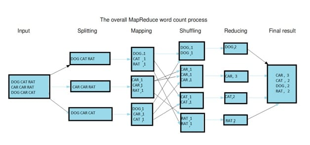 Hadoop Map Reduce - Blog Image 1.png