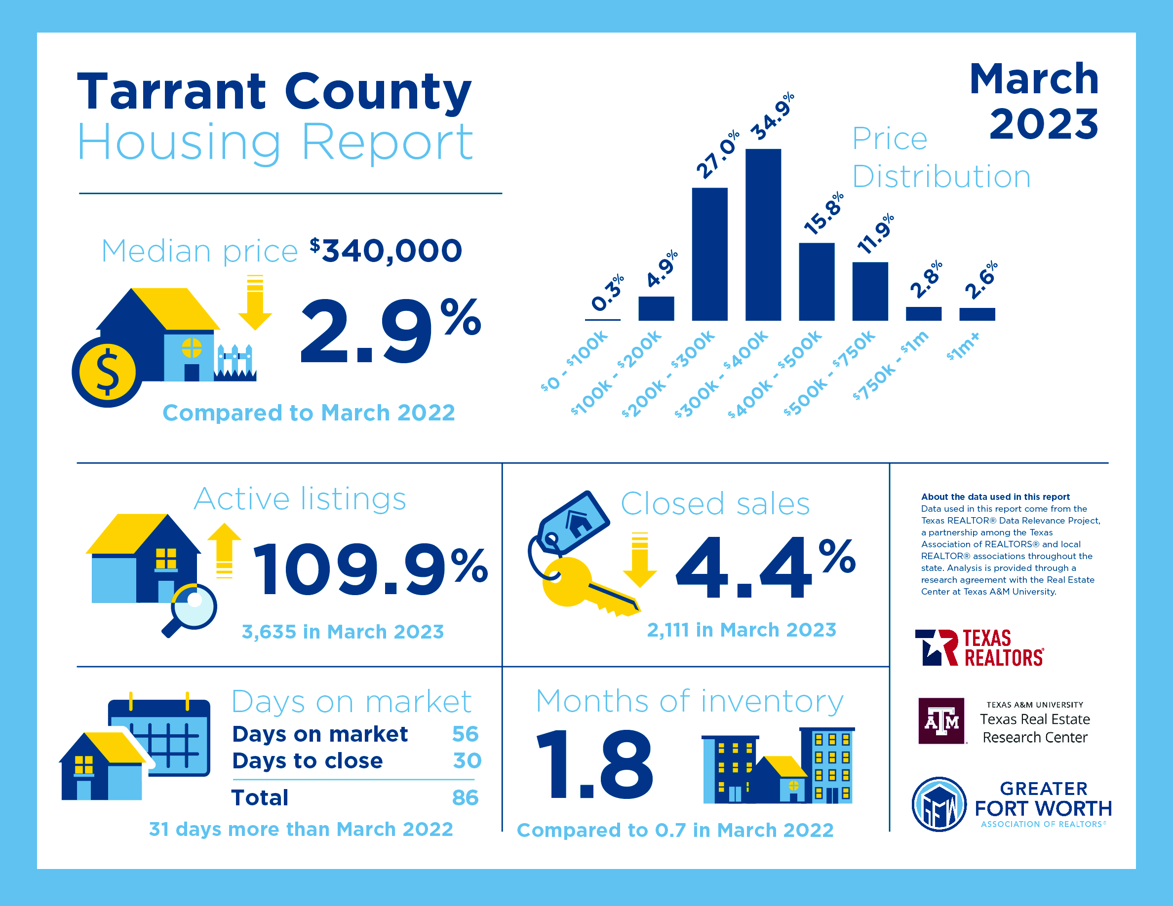 Tarrant County Housing Report.jpeg