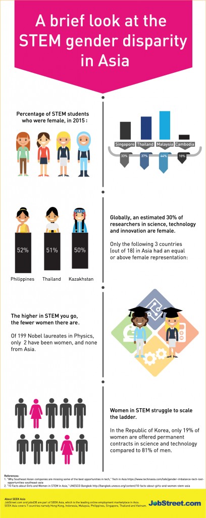 (Infographic) 4 things you need to know about STEM careers (especially if you’re a woman