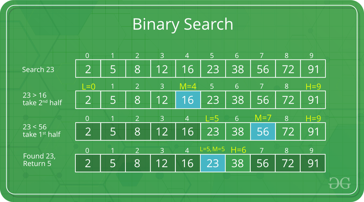 BinarySearch.png