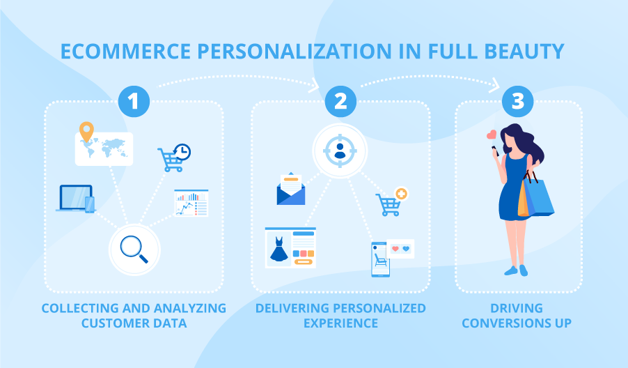 1. E-commerce Personalization.png
