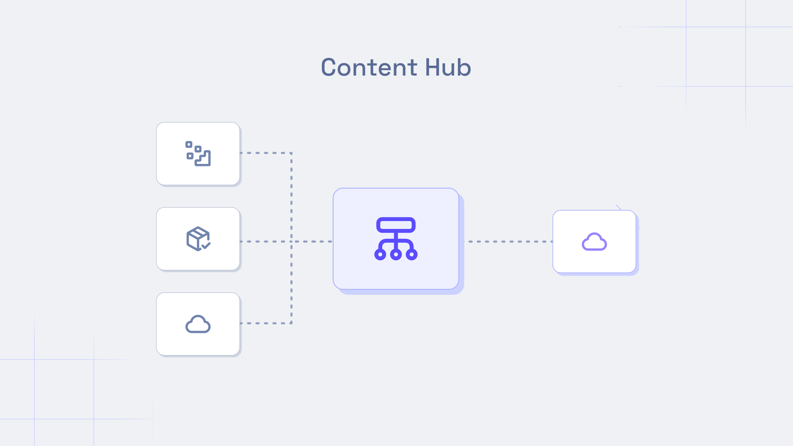 Content hub.png