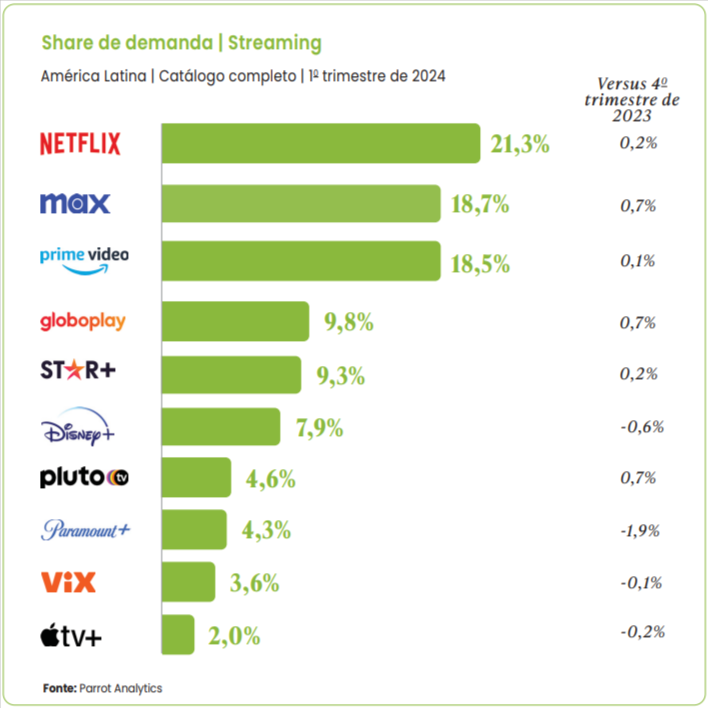 share de demanda streaming.png