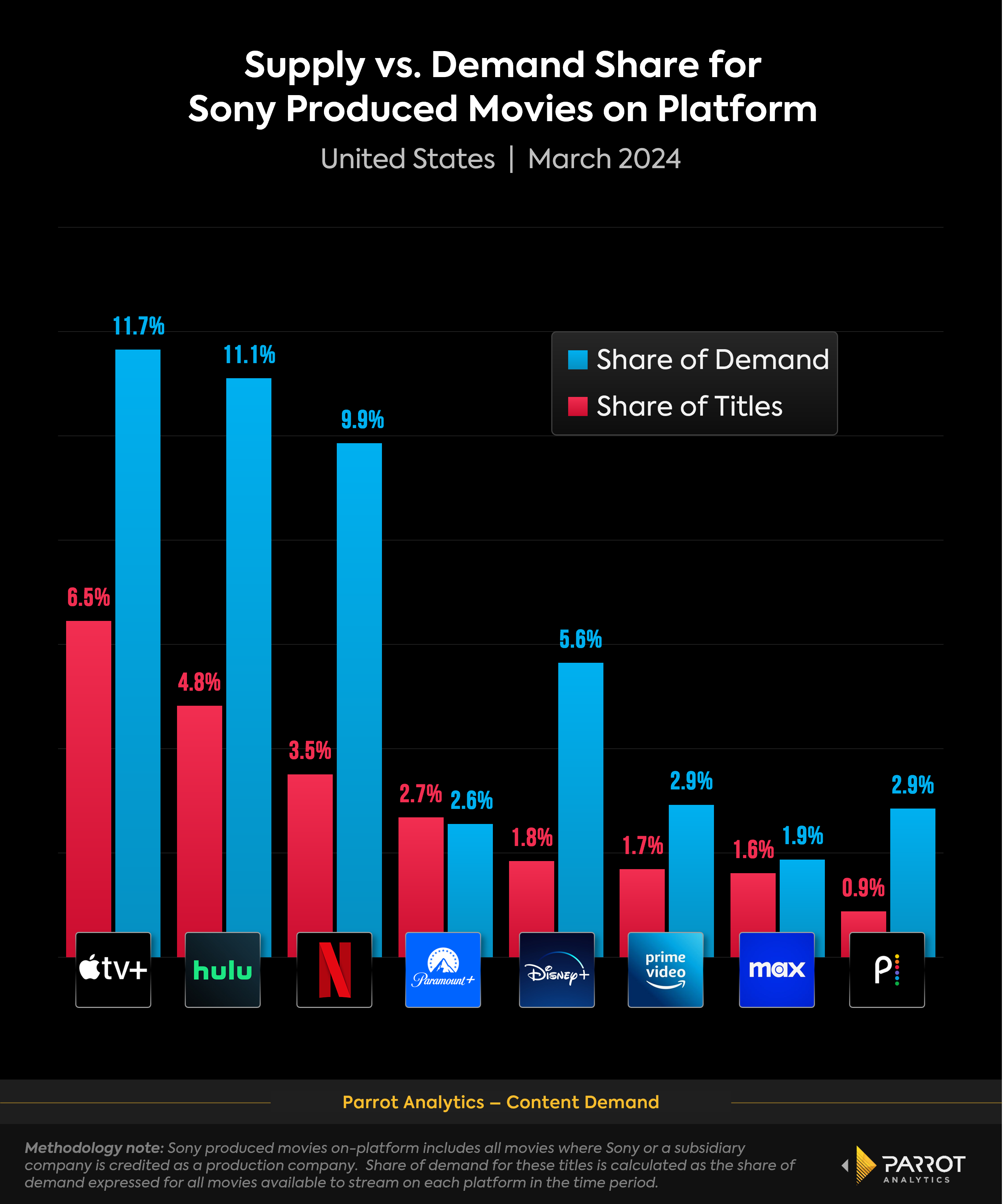Sony has succeeded as a content arms dealer in the streaming wars - If ...