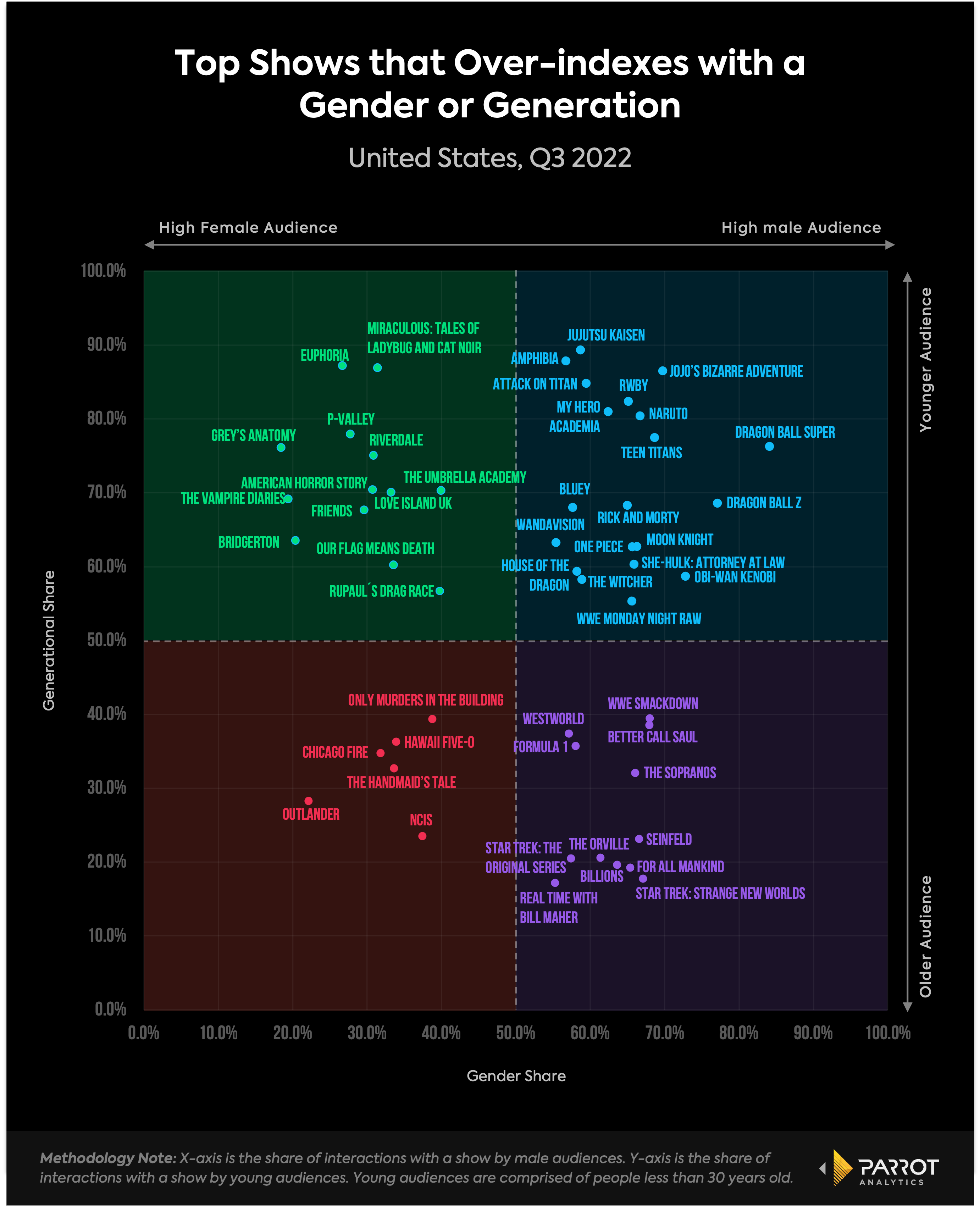 Super Bowl consumer spending 2011-2023