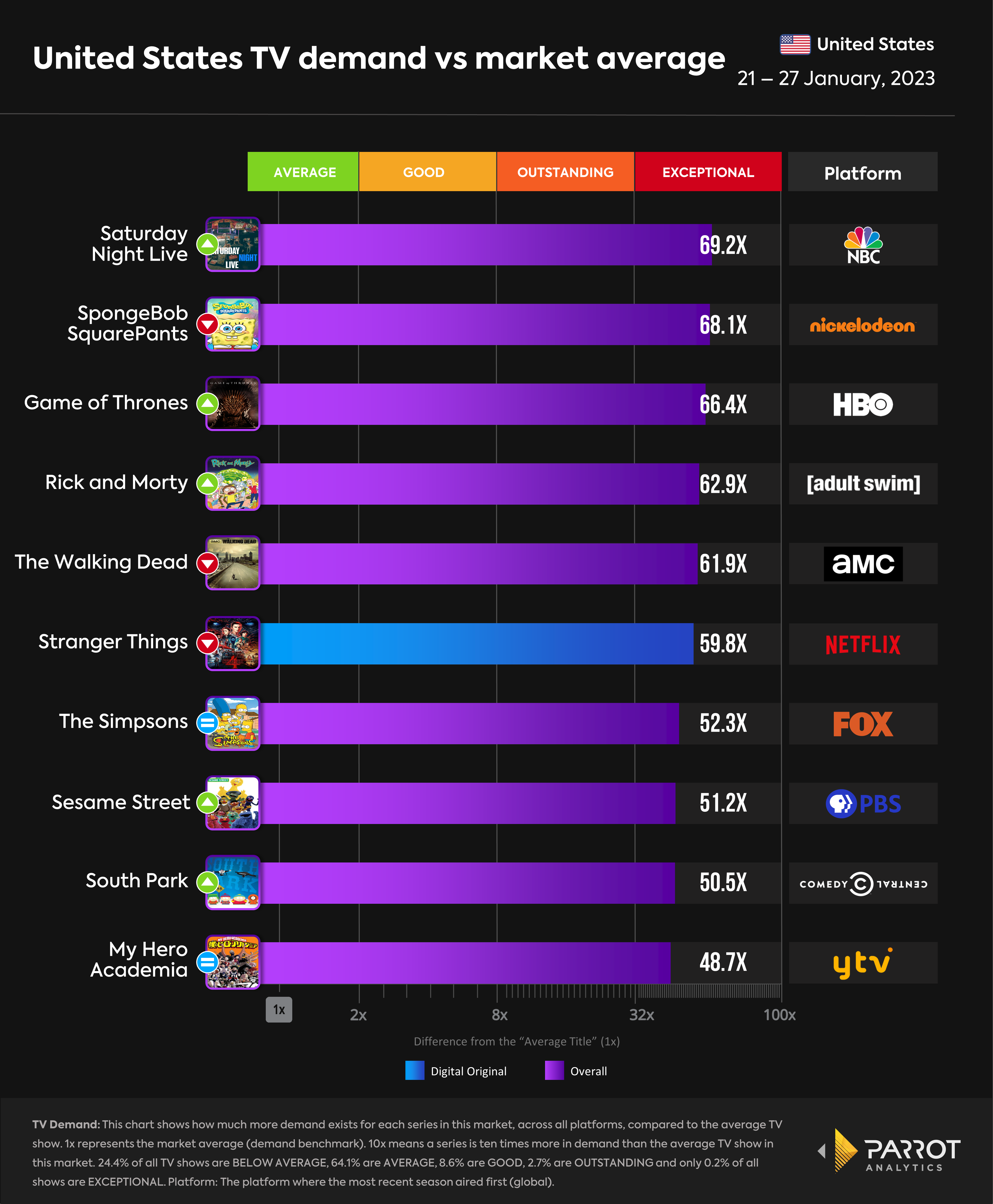 mediaplay_top10_all_series_1.30.23.png