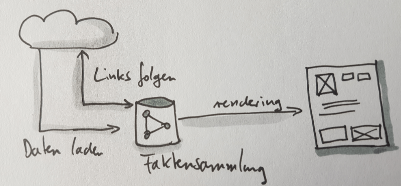 datenhaltung_frontend.png