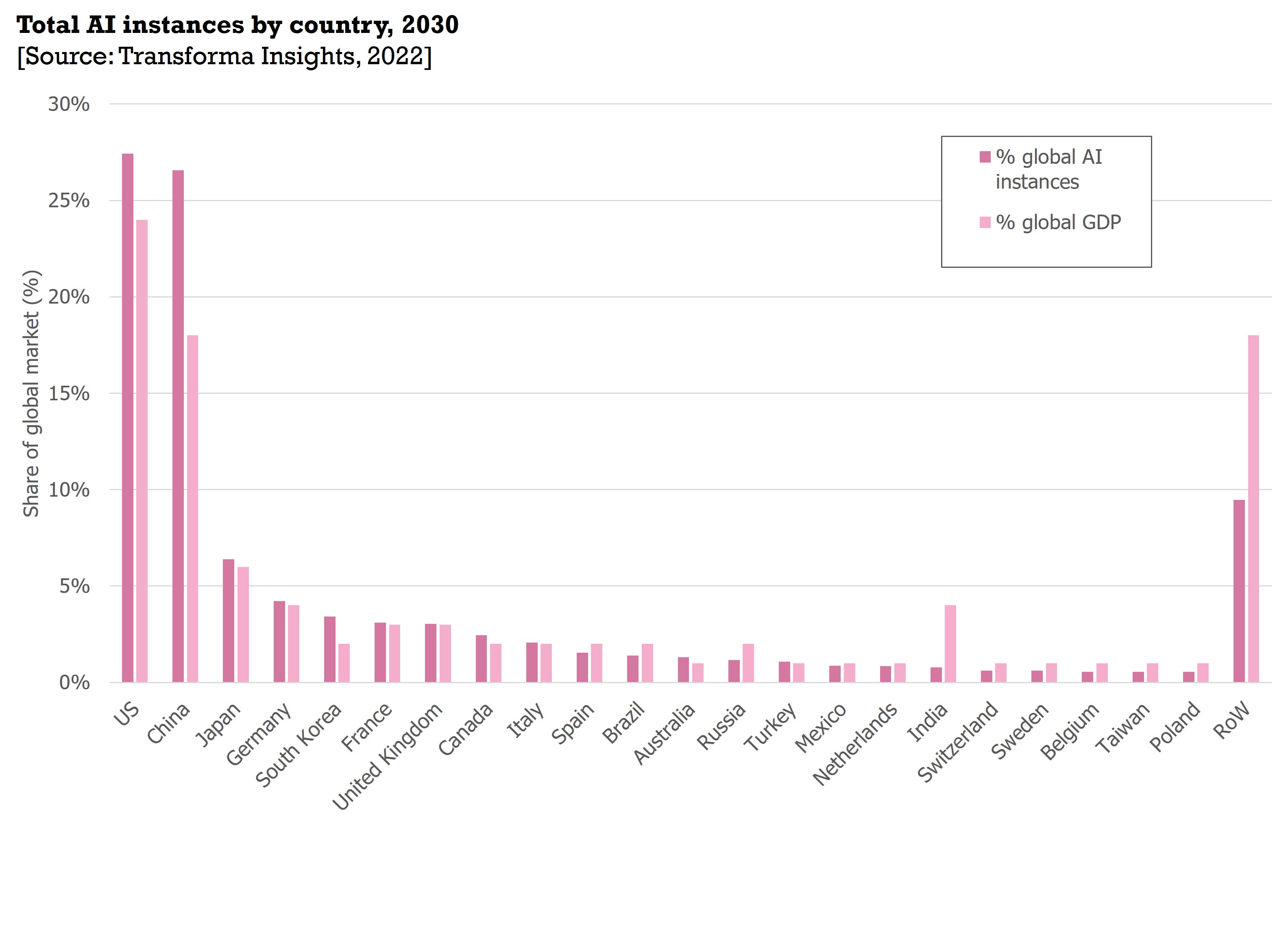 AI-forecast-by-country.jpg