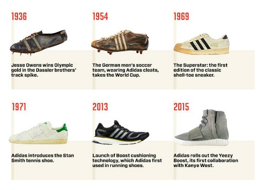 Adidas-Tradition in einem Bild. (Quelle: Adidas)