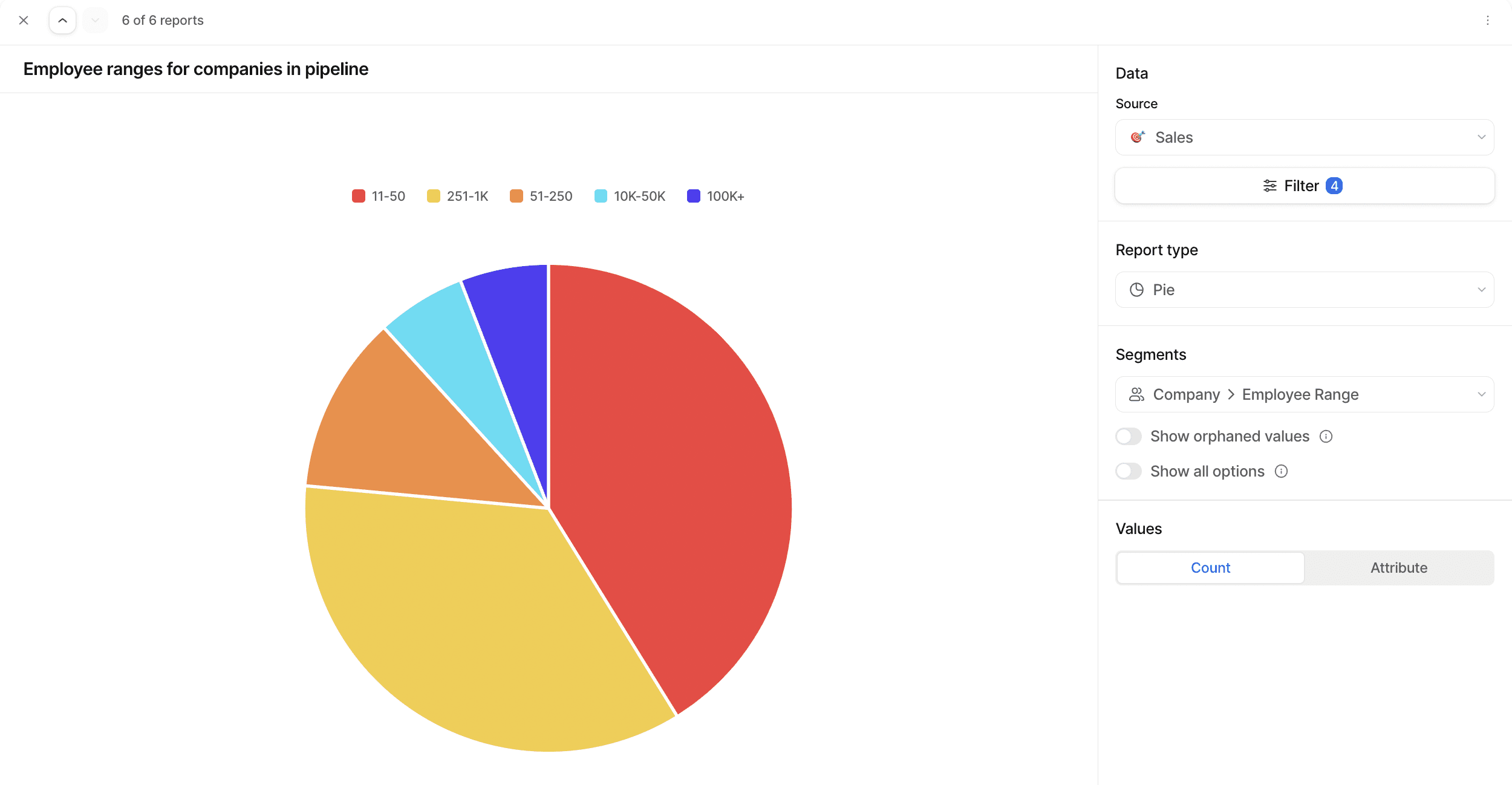 Set up page for reports showing a pie chart and right-hand sidebar with options for Source, Report type, Segments, and Values