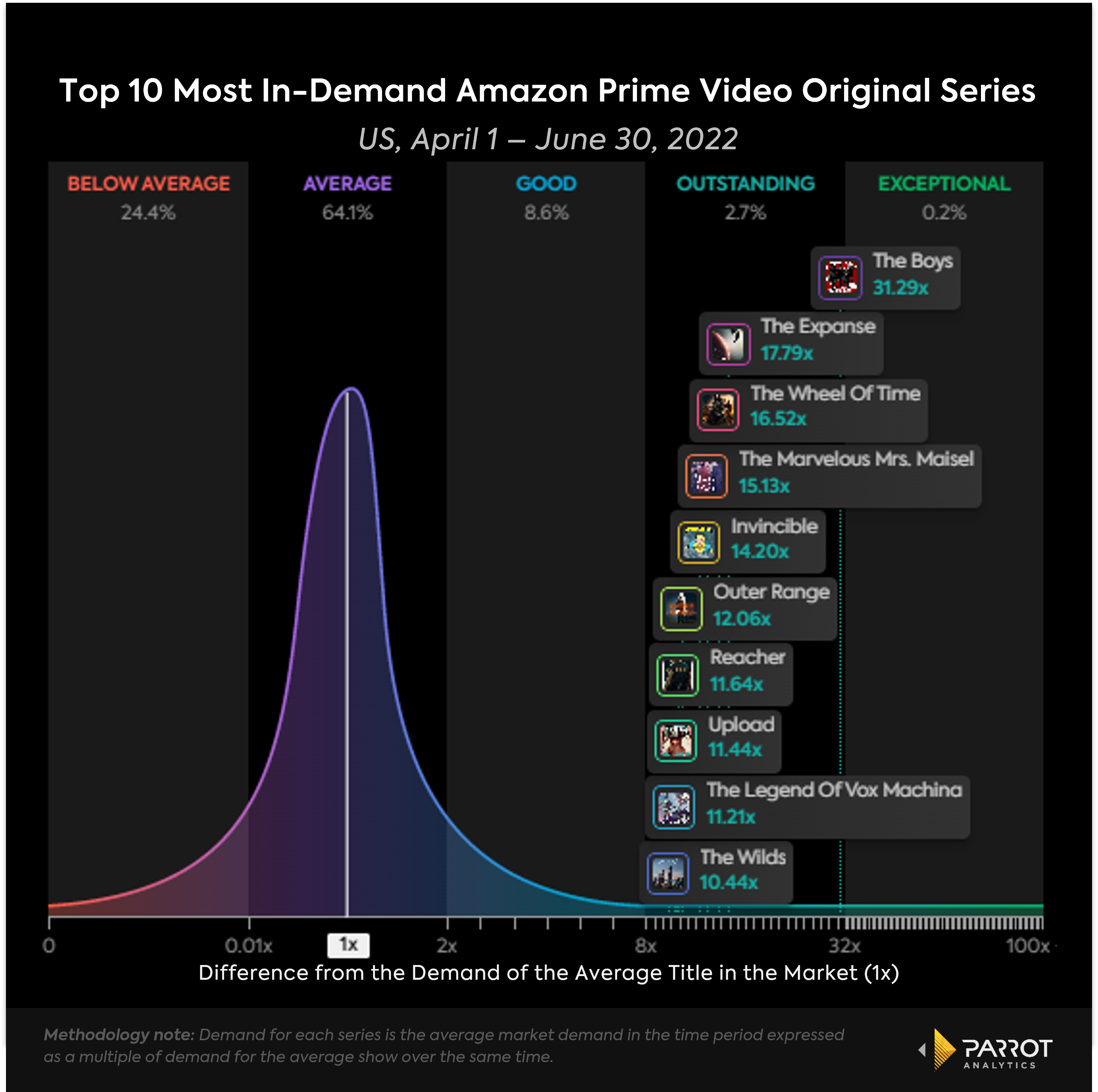 Amazon prime video hot sale top 10 series