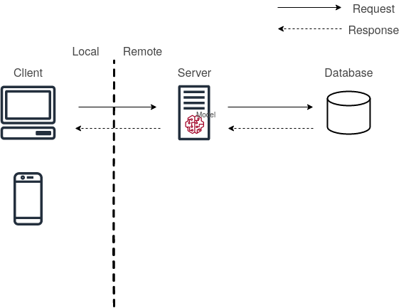 ModelDeployment.drawio(4).png