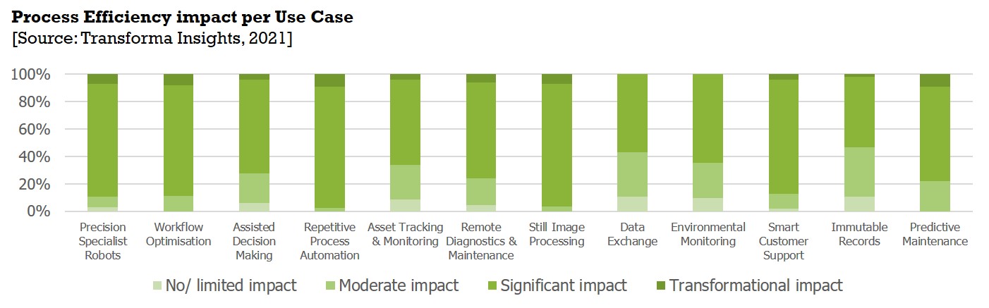 Process-impact.jpg