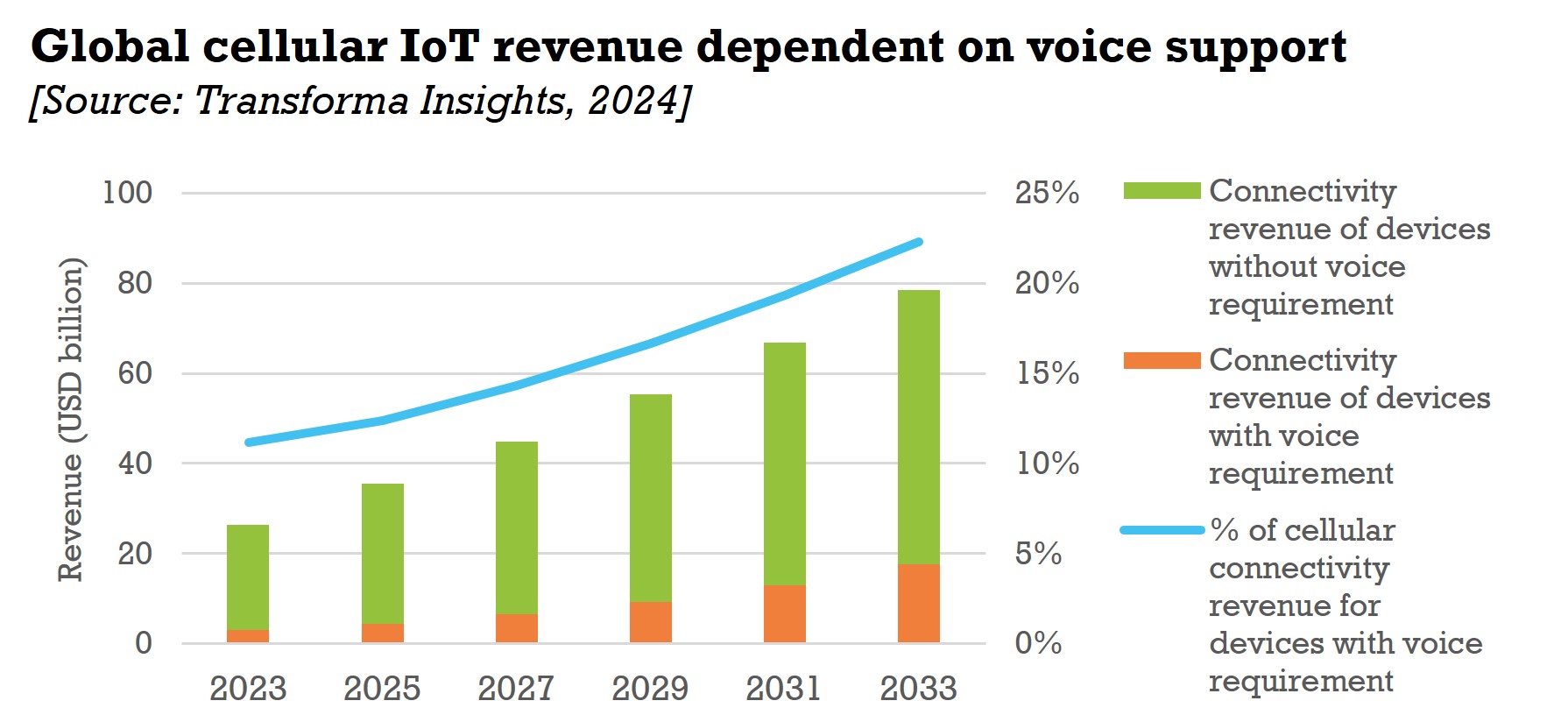 iot-revenue-dependent-voice.jpg