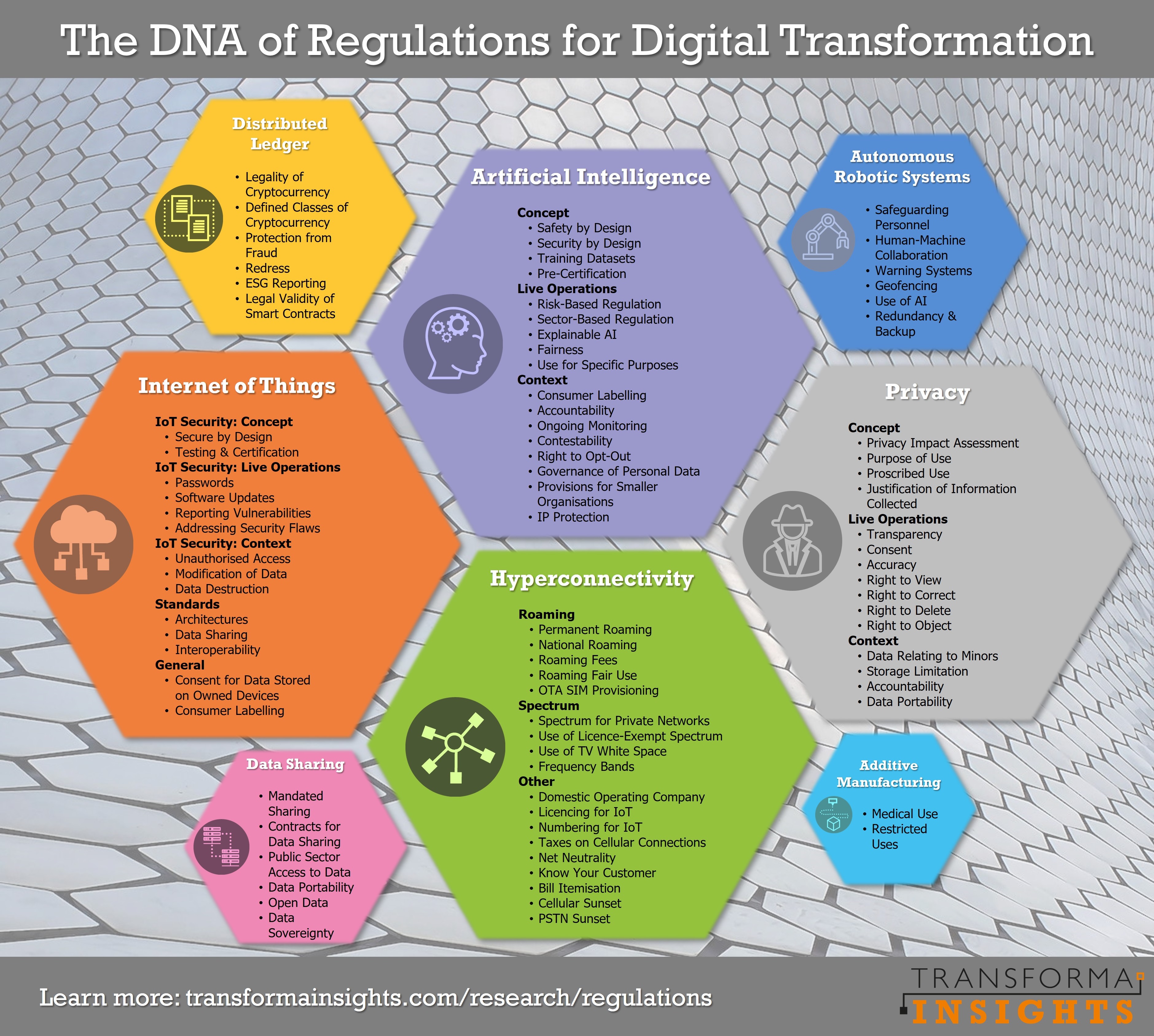 Transforma-Insights-DNA-of-Regulations.jpg Transforma-Insights-DNA-of-Regulations.jpg