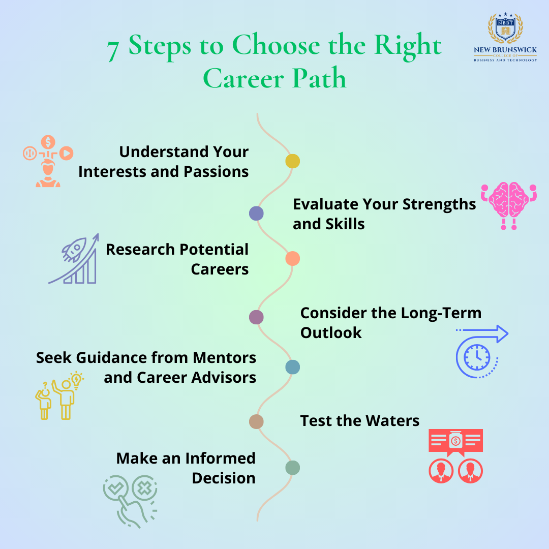 7 Steps to Choose the Right Career Path - Centre Image New.png