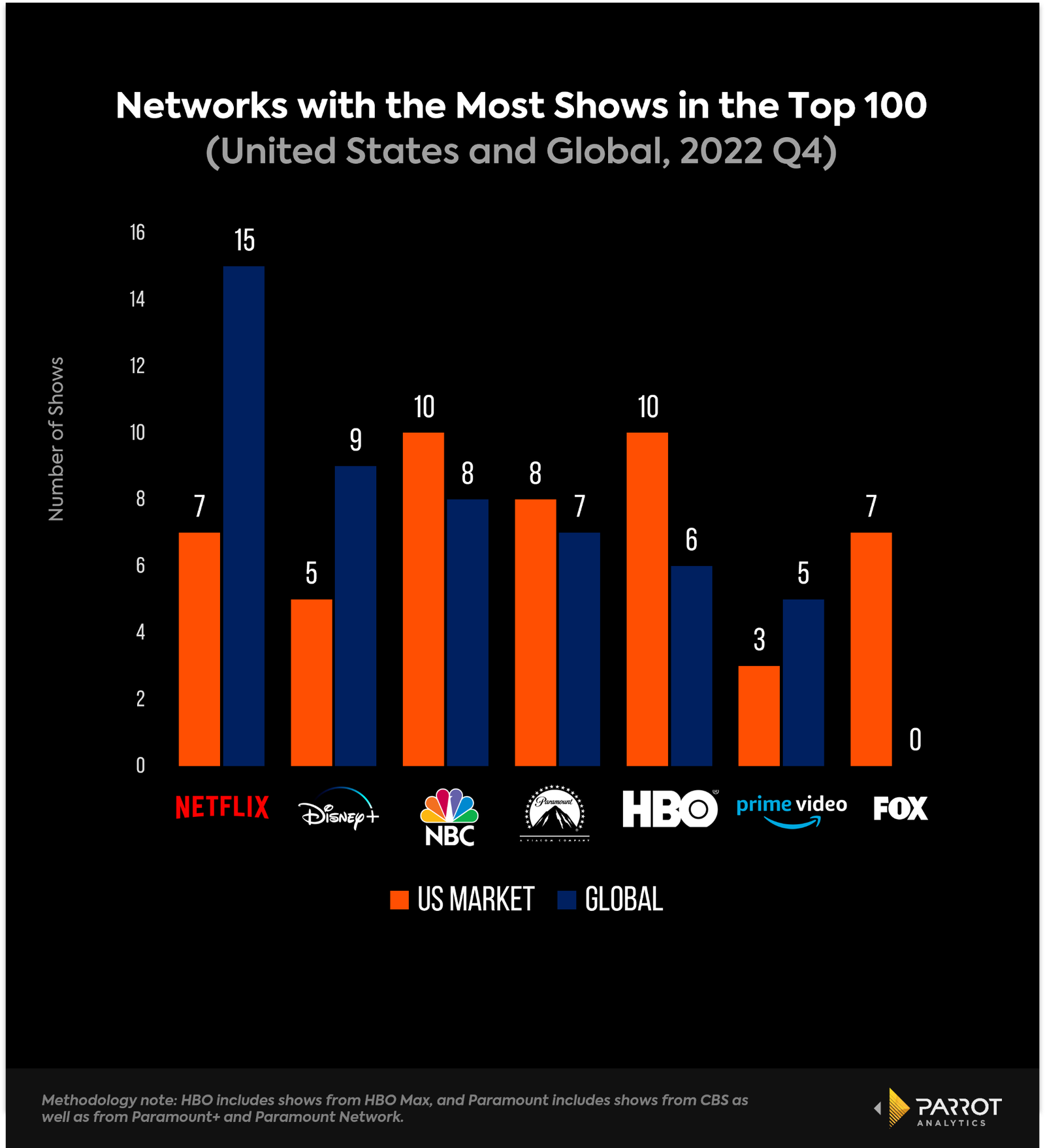 Netflix Library by the Numbers 2022 - What's on Netflix