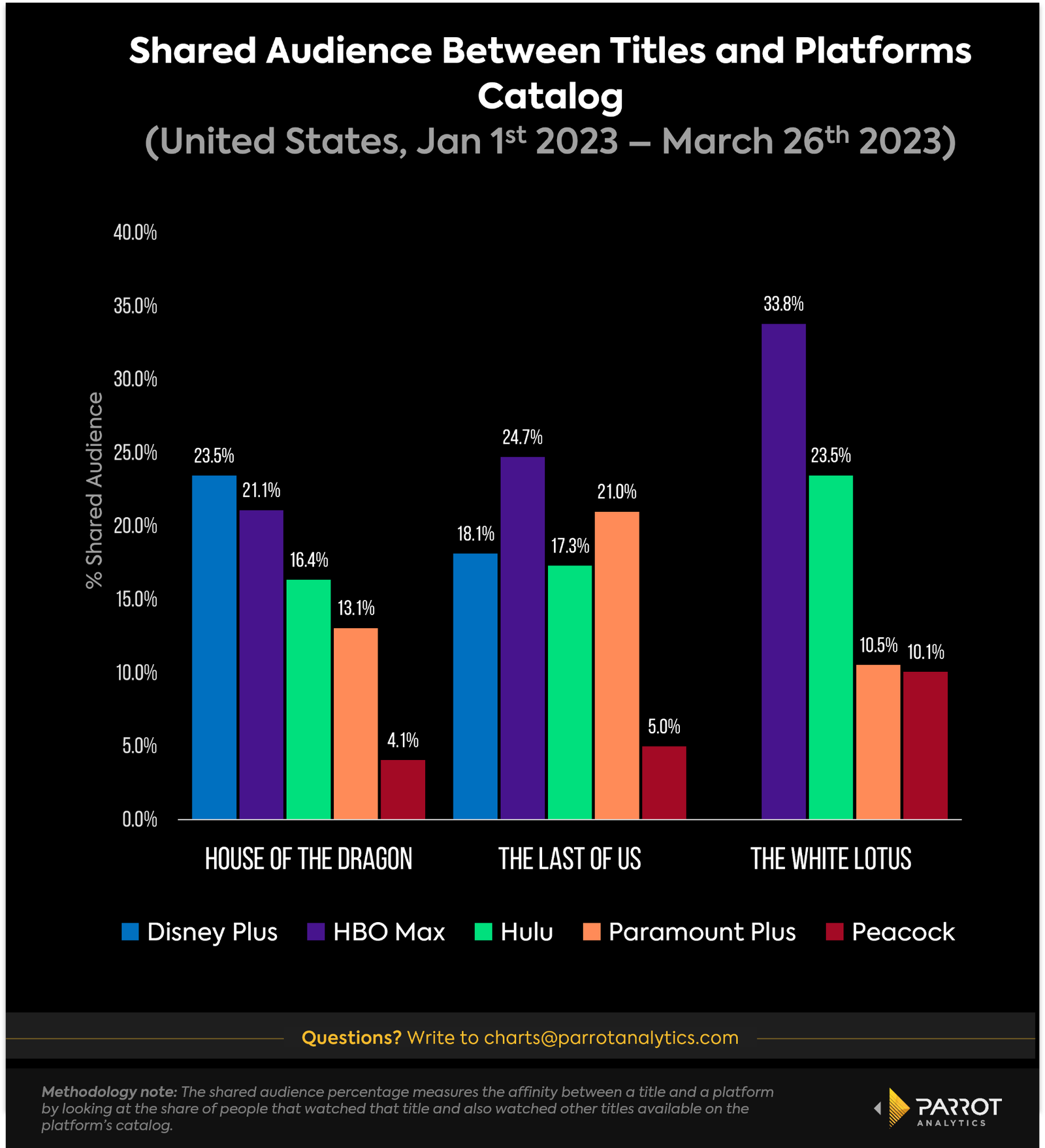 'The White Lotus' is keeping HBO Max audiences on the platform | Parrot ...