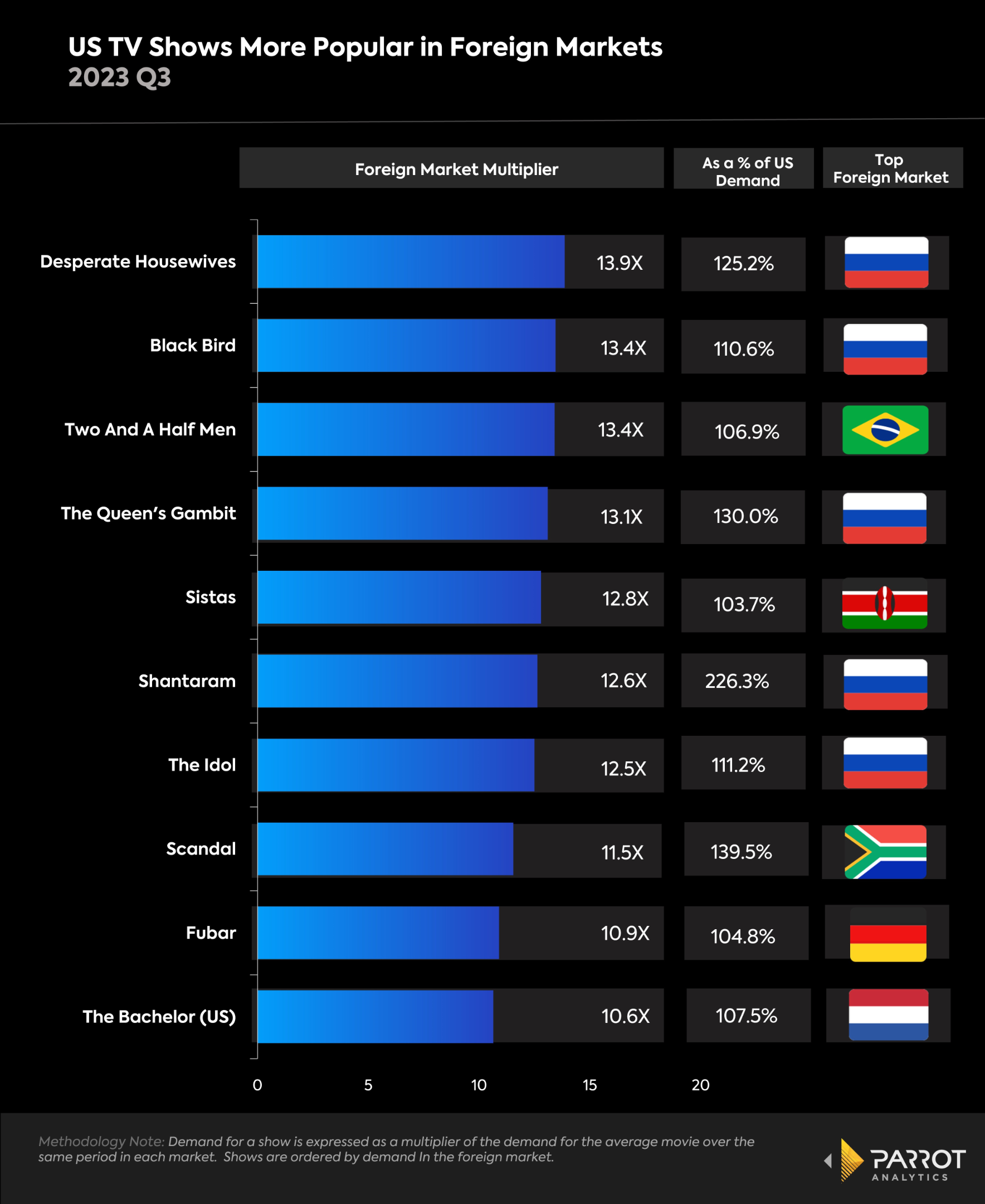 us-tv-global-demand.png