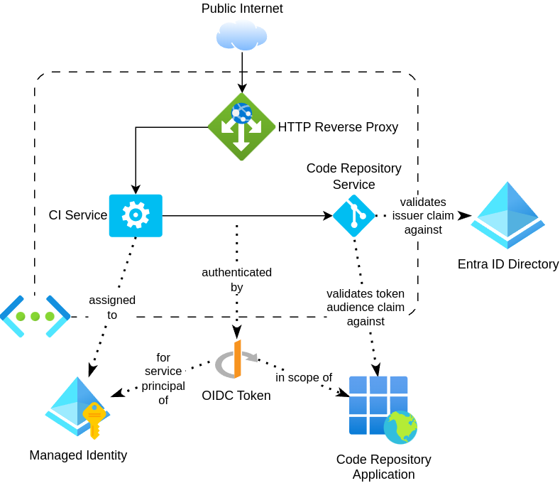 service_principal_auth.drawio.png