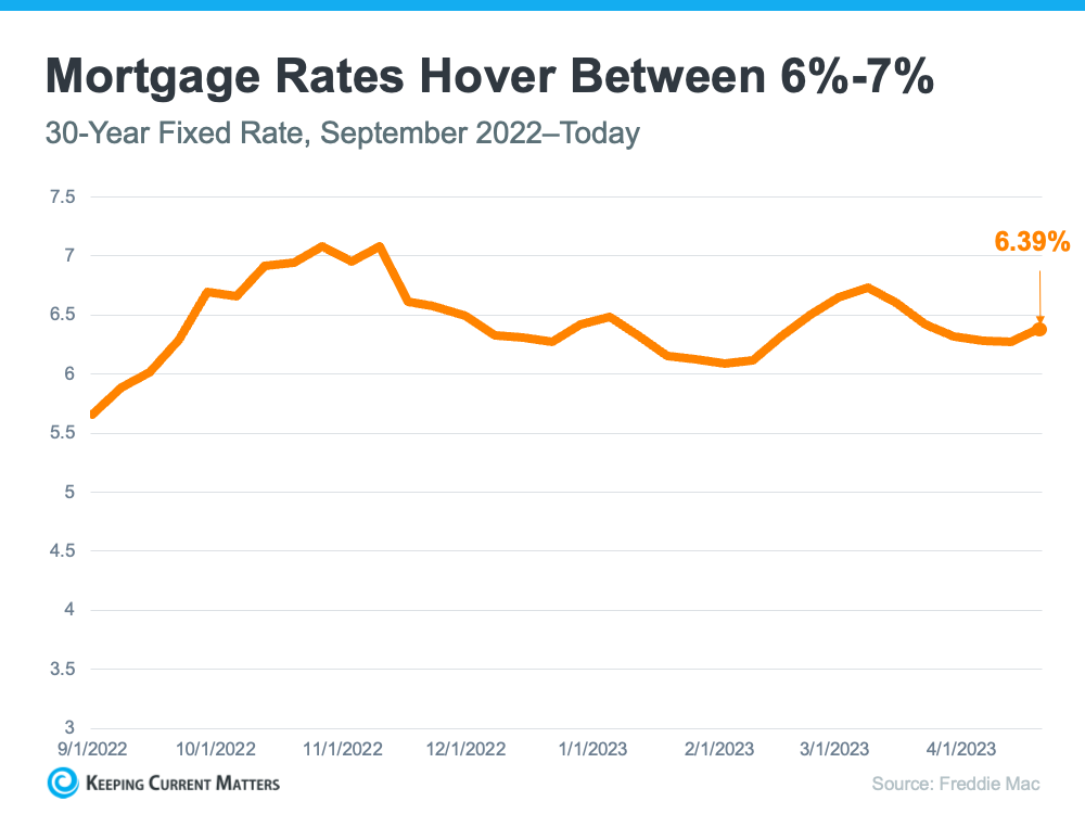 Mortgage Rates.png