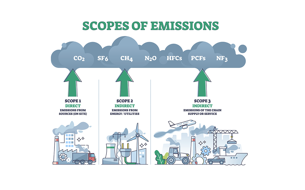 Understanding the GHG Protocol | Scope 1, Scope 2 and Scope 3