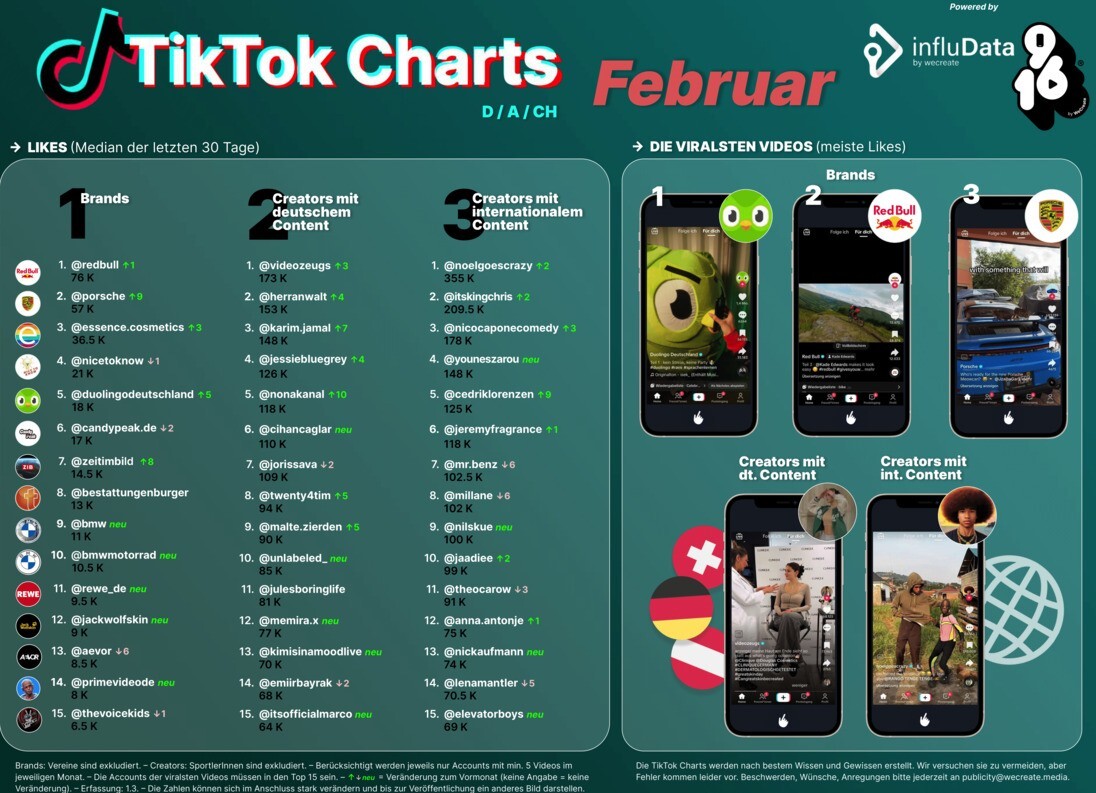 Tiktok Charts: Das Tiktok Ranking für Februar 2024