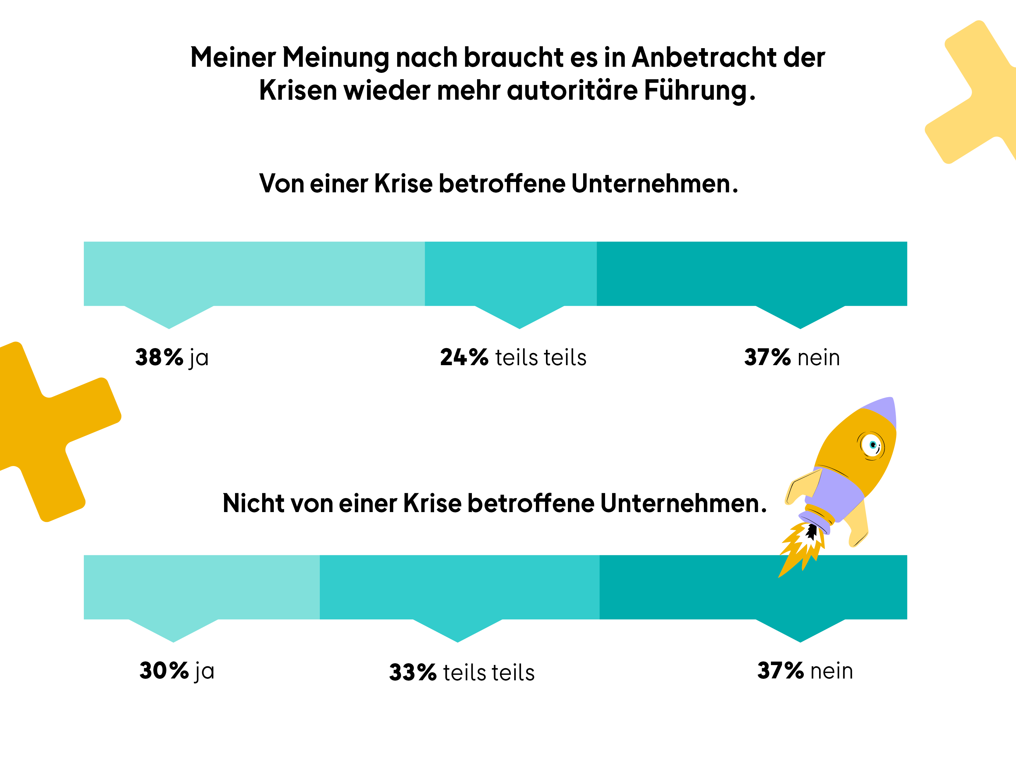 Kachel aus Studienergebnissen- Krisenstimmung in deutschen Unternehmen_neu.png