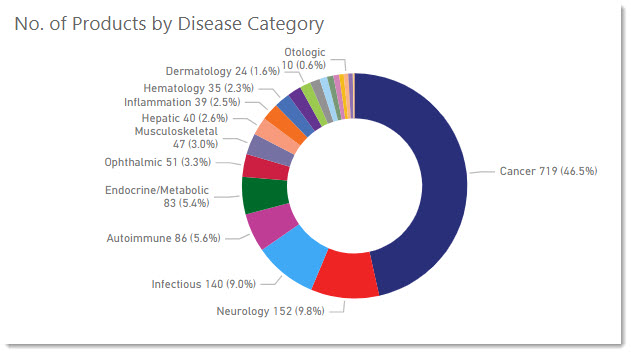 Products by disease category.jpg