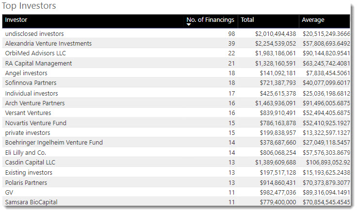Top Investors 7.10.24.jpg