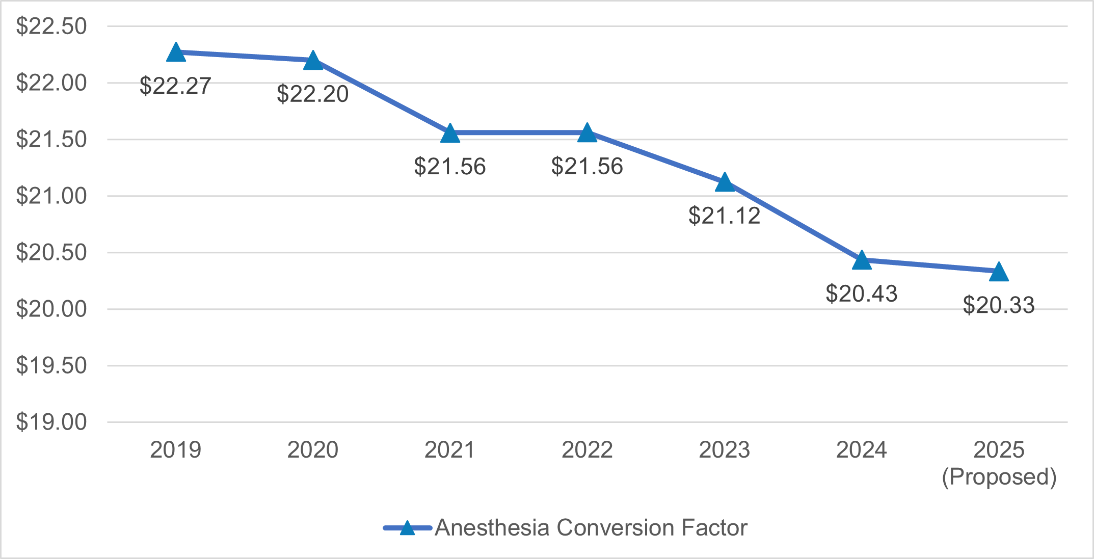 cy-2025-medicare-physician-fee-schedule-proposed-rule