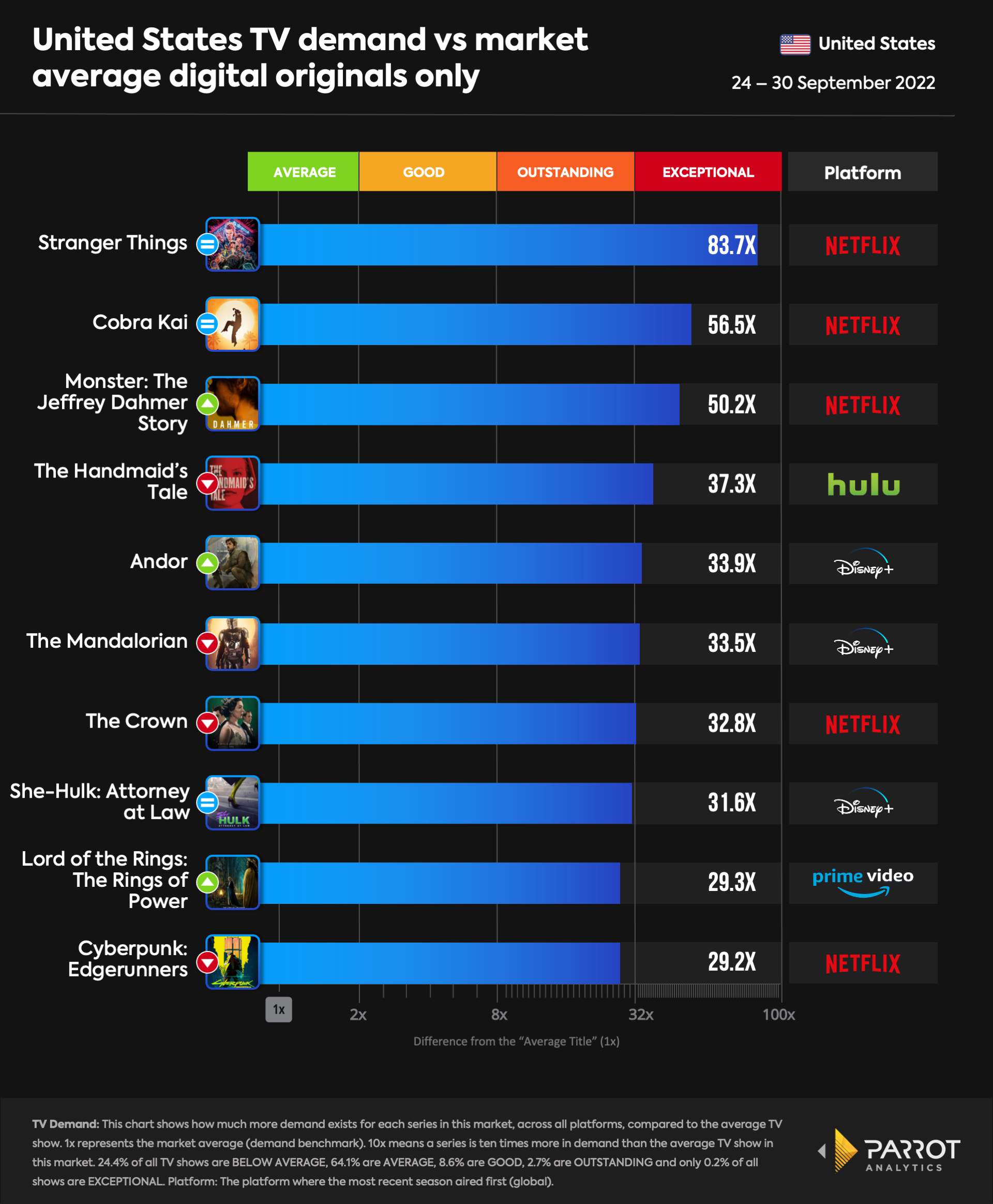 top10- 2022-10-03-originals.png