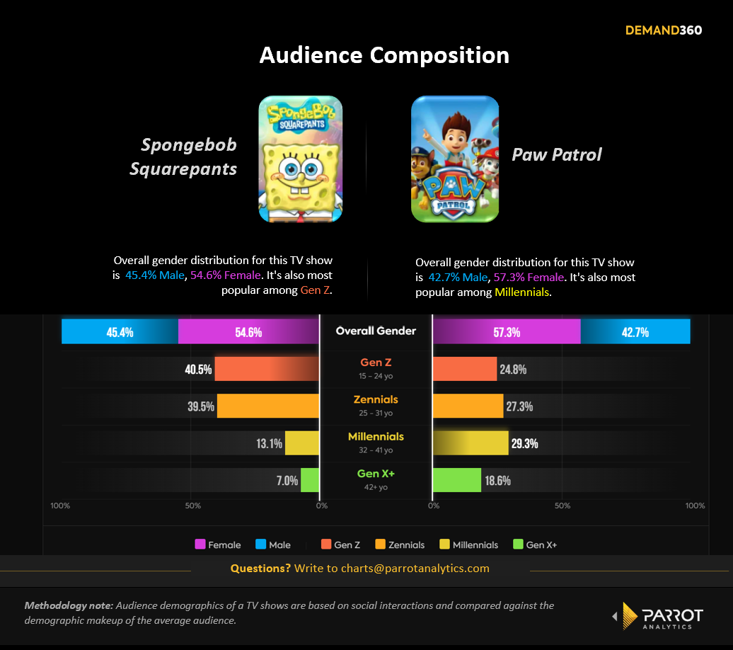 spongebob_v_paw_patrol_demos.png