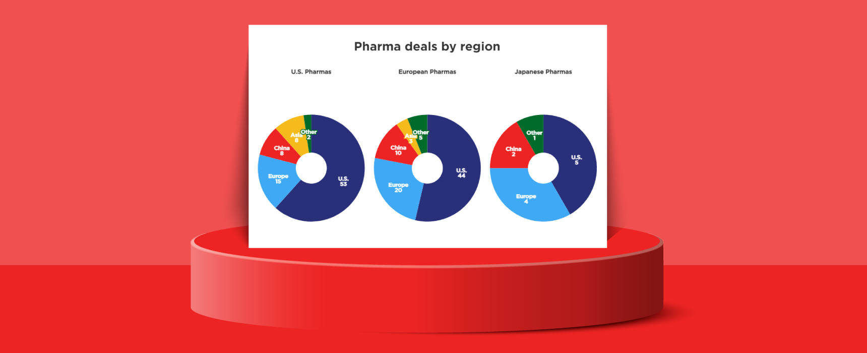 BioCentury Pharma deals seek novelty with heavy focus on first in class