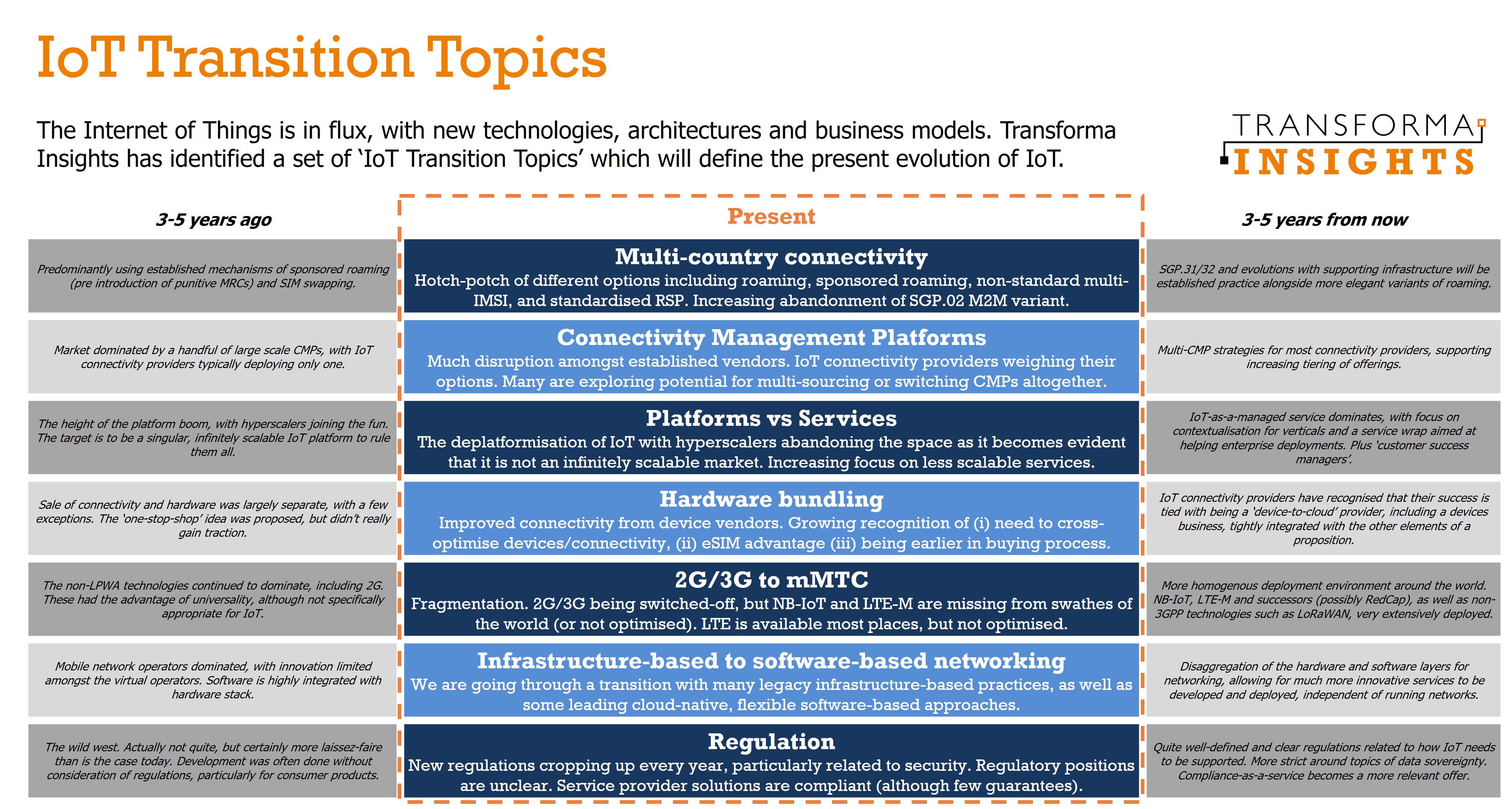 6 reasons why device/connectivity bundling makes sense for cellular-based  IoT - Transforma Insights