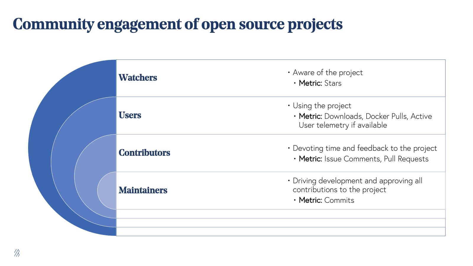 community-engagement-of-open-source-projects-atlas-image.png