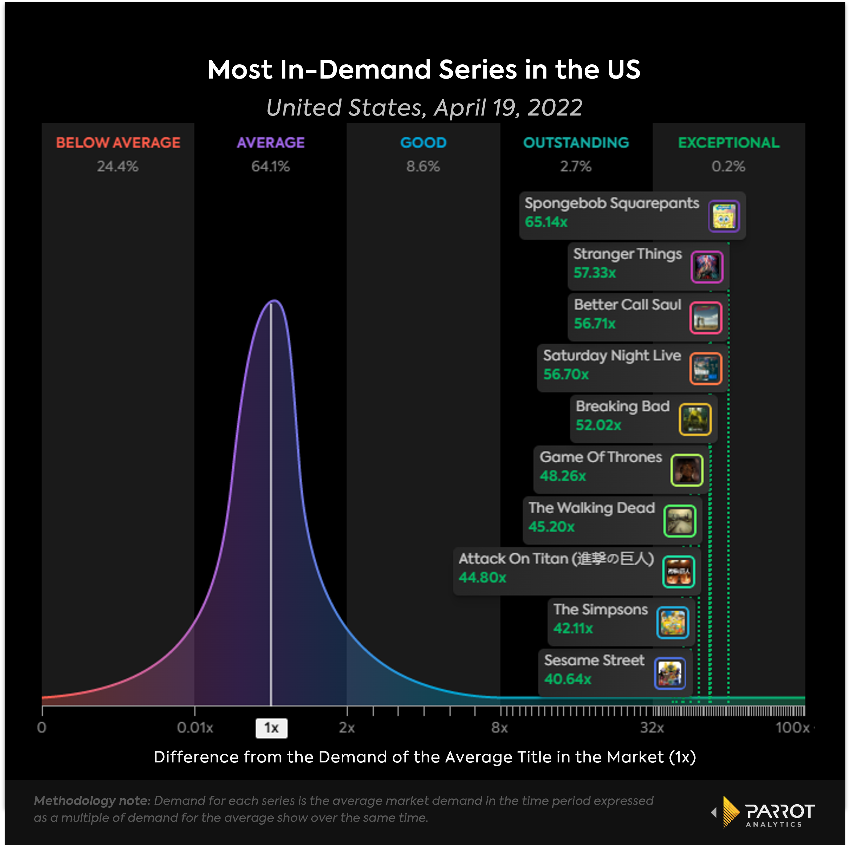 top_shows_us_apr19_chart.png