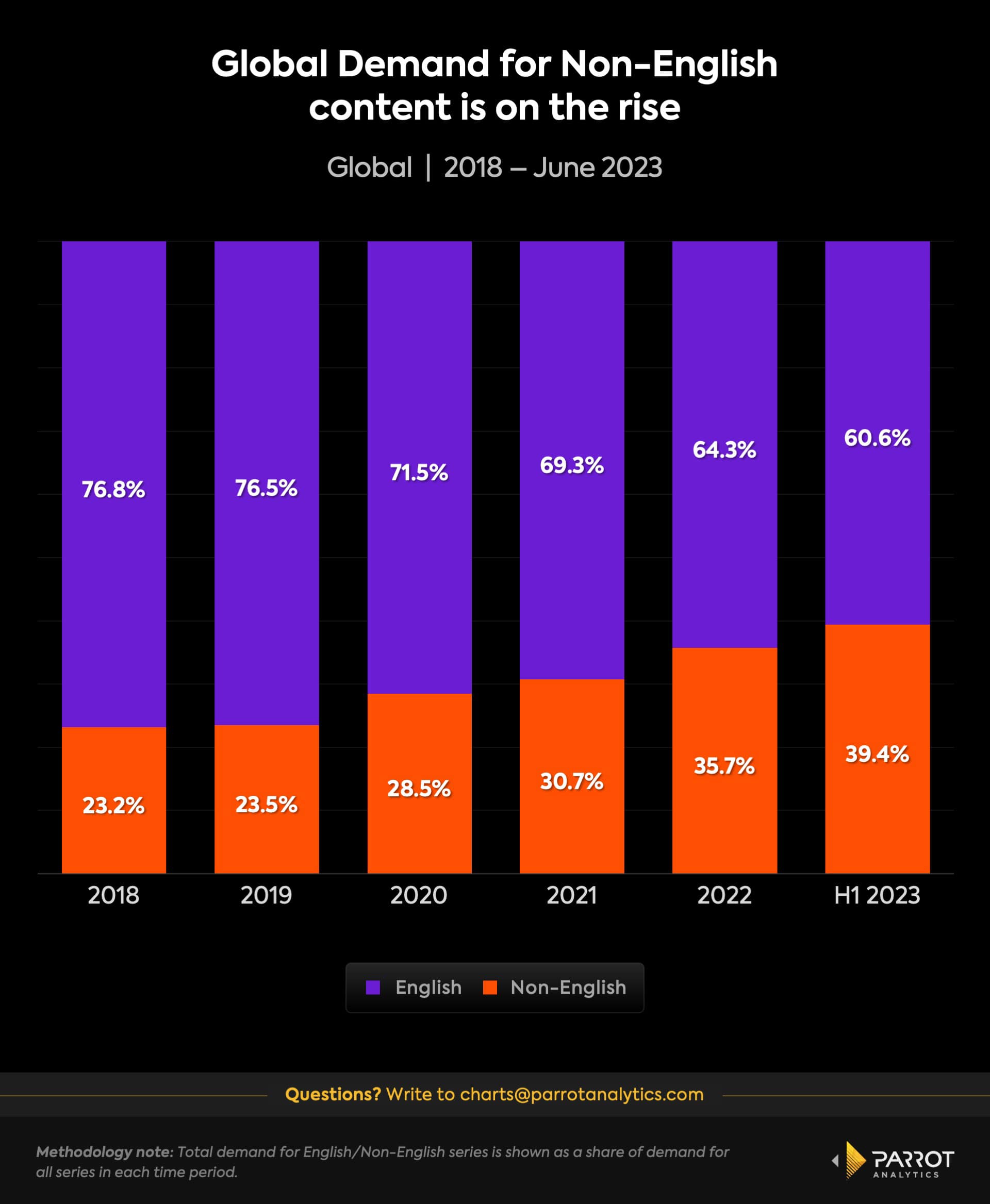 Netflix Ranks Last Among Streamers for Perceived Value, Survey Finds