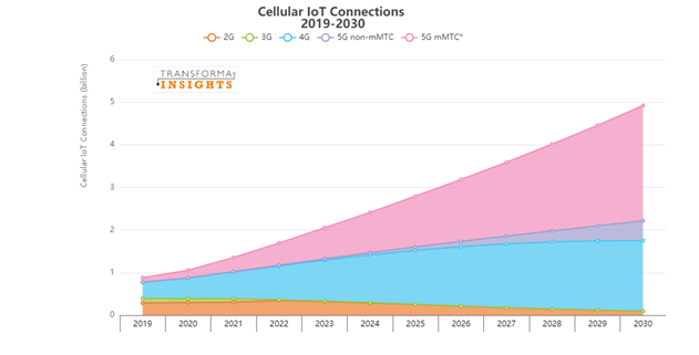 IoT-connections-tech.png