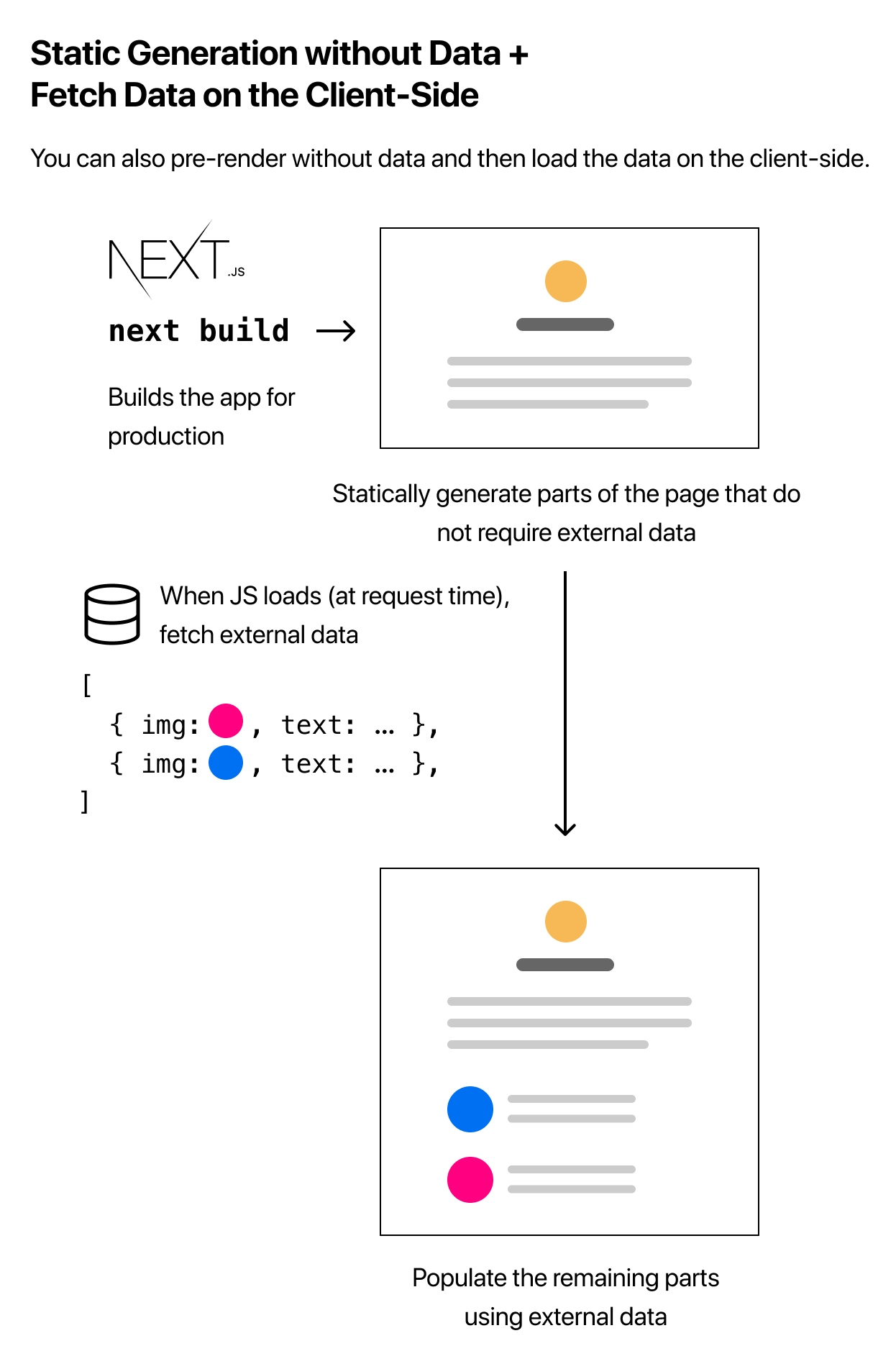 Learning NextJS