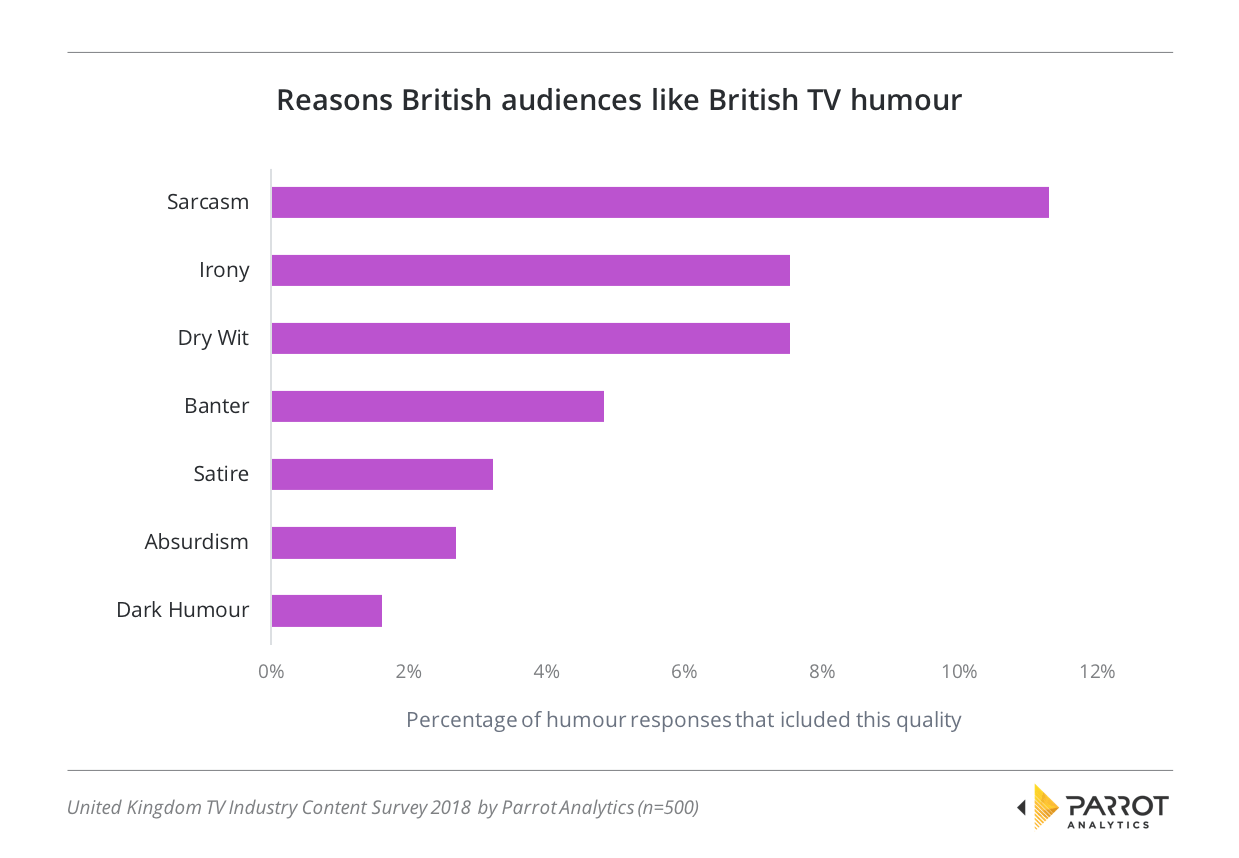 What uk thinks. Like аудитория в России. Like аудитория по странам. Аудитория возраста лайк. Like аудитория в России Возраст