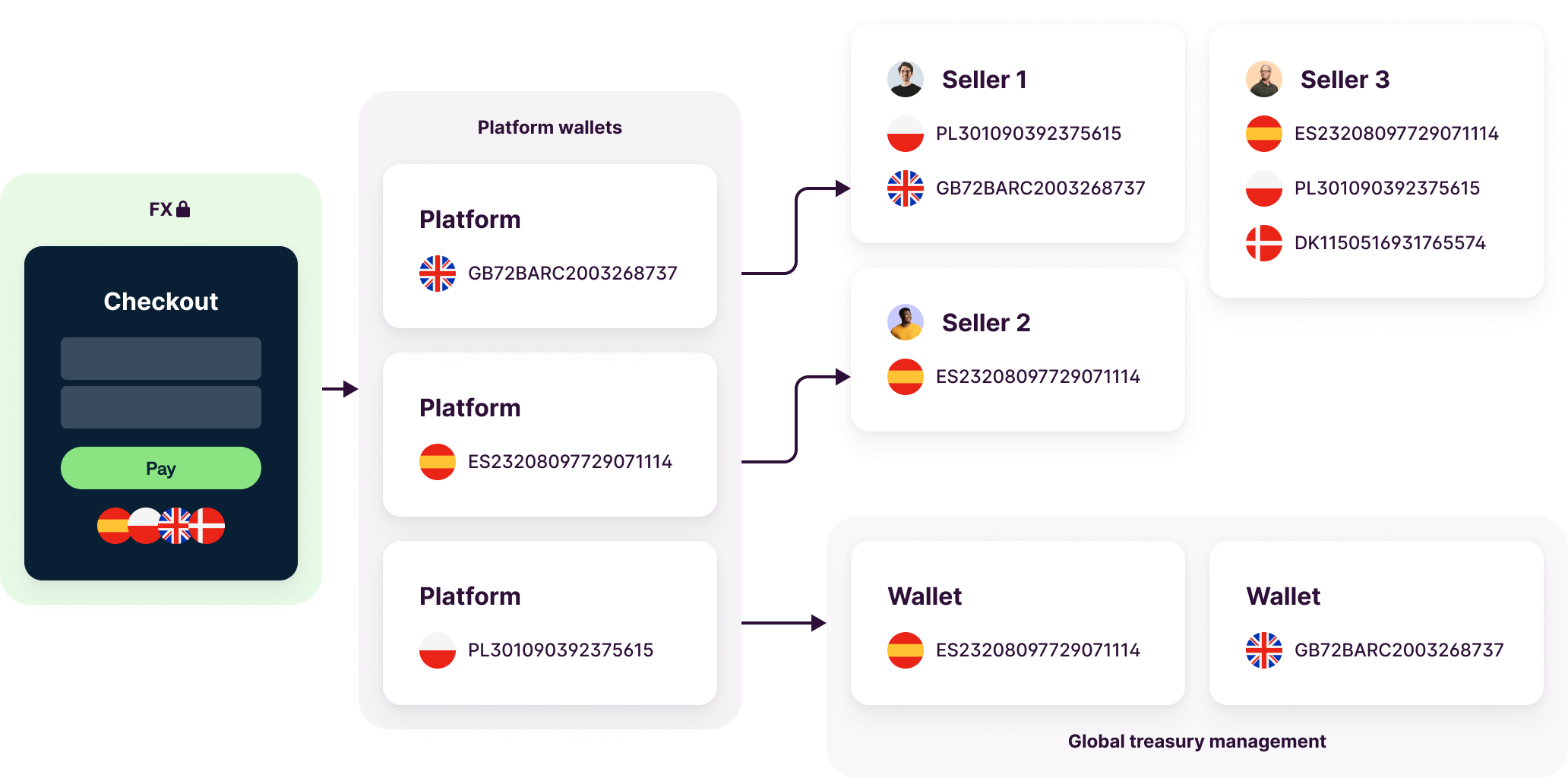 Mangopay multi currency pricing.png