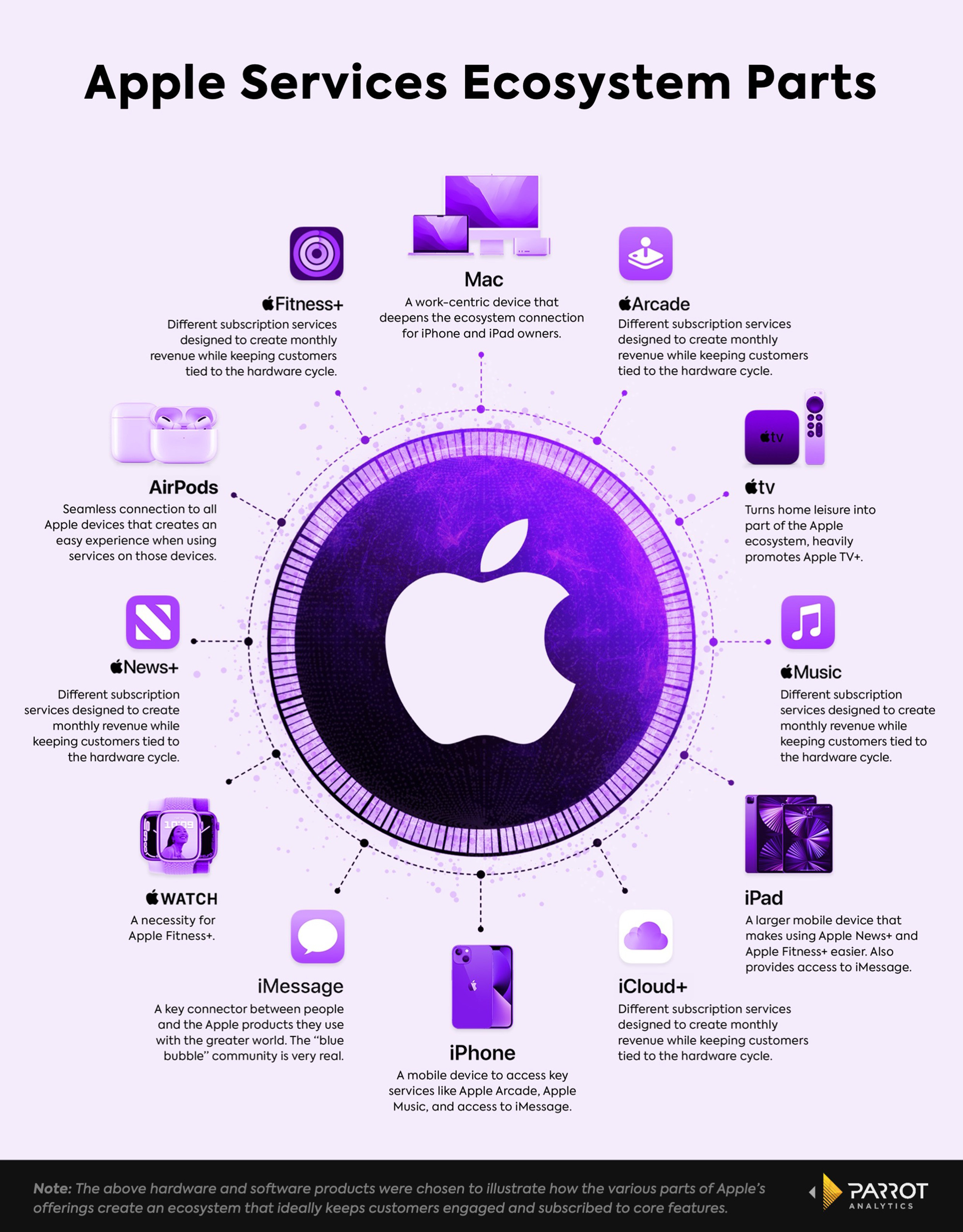 Parrot_Perspective_2_Apple_Infographic_2022_V1.jpg