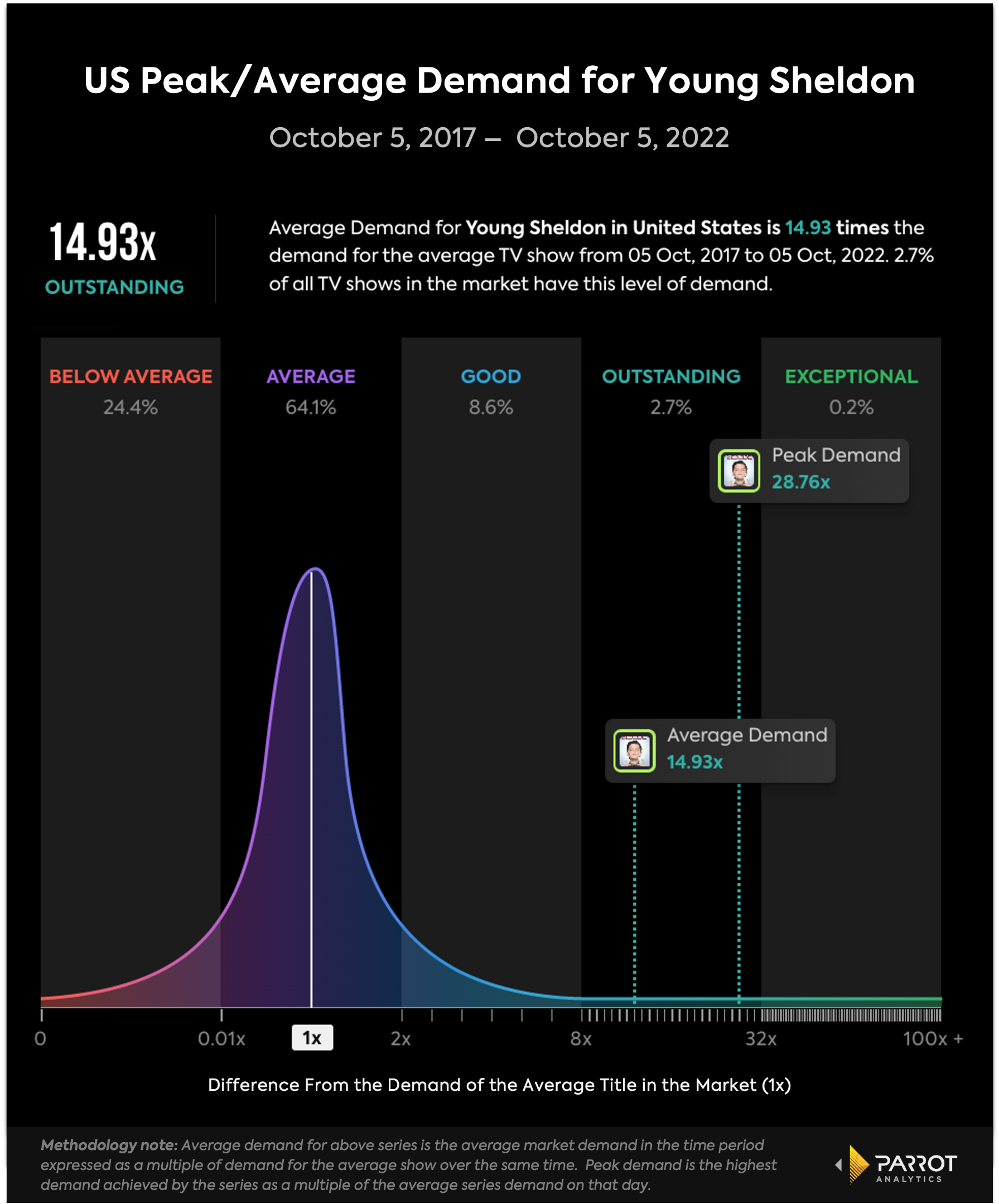 Comparing Paramount Network and Paramount+ Audiences - Resonate