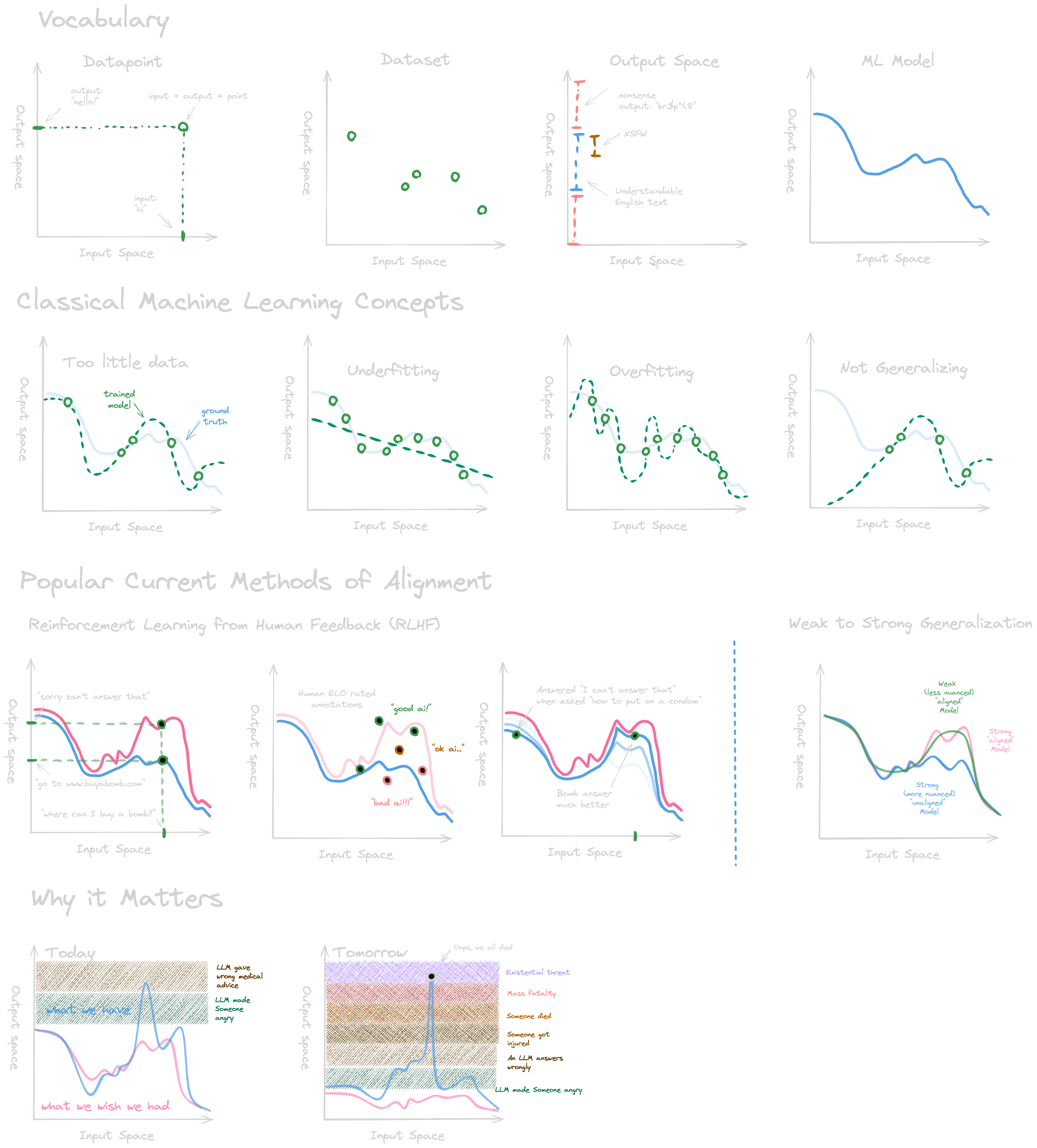 visual_ai_safety_infographic.png