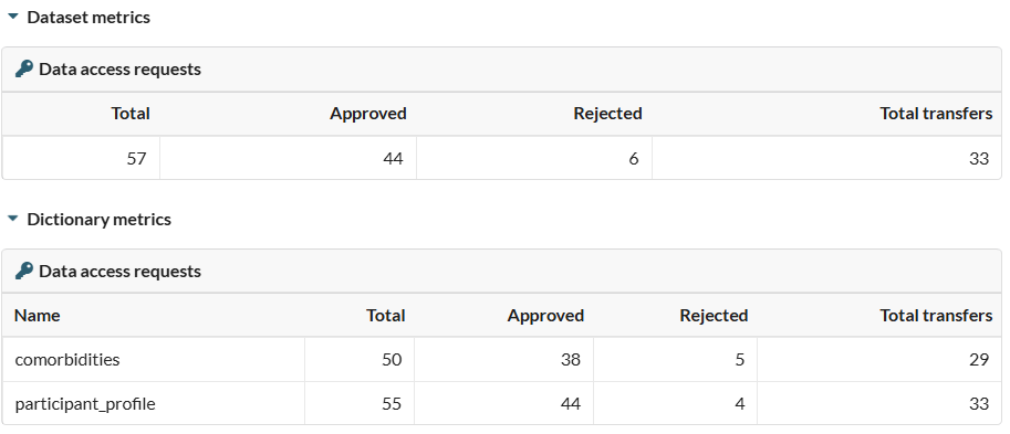 Dataset metrics image.png